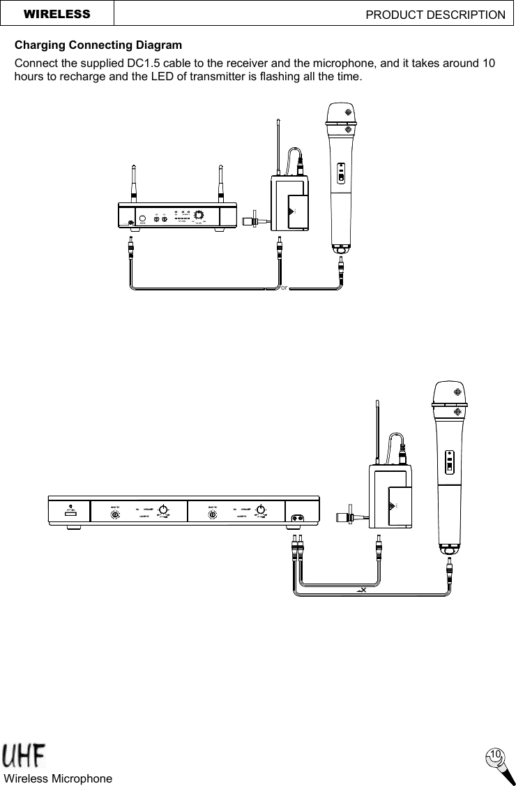 DC  OUT3715 517 3orOPENorCHANNELPOWER9113DIVERSITYRF SIGNAL5AFMINVOLUMEMAXMINVOLUMEMAXOPENCHANNEL13 591VOLUMEVOLUMEAF DIVERSITYMINMINRF SIGNALMAXMAXWIRELESS                                             PRODUCT DESCRIPTION  Charging Connecting Diagram Connect the supplied DC1.5 cable to the receiver and the microphone, and it takes around 10 hours to recharge and the LED of transmitter is flashing all the time.  Wireless Microphone   10 