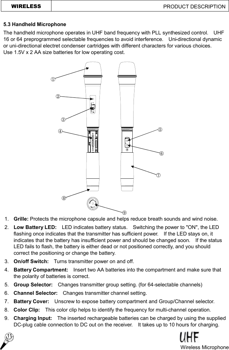 -DCV21NGIHCRAGUTPIN5CH57 31GR17 3OFFCHCHMUTEONWIRELESS                                             PRODUCT DESCRIPTION  5.3 Handheld Microphone The handheld microphone operates in UHF band frequency with PLL synthesized control.  UHF 16 or 64 preprogrammed selectable frequencies to avoid interference.  Uni-directional dynamic or uni-directional electret condenser cartridges with different characters for various choices.  Use 1.5V x 2 AA size batteries for low operating cost.  1.  Grille: Protects the microphone capsule and helps reduce breath sounds and wind noise.   2.  Low Battery LED:   LED indicates battery status.  Switching the power to &quot;ON&quot;, the LED flashing once indicates that the transmitter has sufficient power.  If the LED stays on, it indicates that the battery has insufficient power and should be changed soon.  If the status LED fails to flash, the battery is either dead or not positioned correctly, and you should correct the positioning or change the battery. 3.  On/off Switch:   Turns transmitter power on and off. 4.  Battery Compartment:  Insert two AA batteries into the compartment and make sure that the polarity of batteries is correct. 5.  Group Selector:  Changes transmitter group setting. (for 64-selectable channels) 6.  Channel Selector:  Changes transmitter channel setting.   7.  Battery Cover:  Unscrew to expose battery compartment and Group/Channel selector. 8.  Color Clip:  This color clip helps to identify the frequency for multi-channel operation. 9.  Charging Input:  The inserted rechargeable batteries can be charged by using the supplied  DC-plug cable connection to DC out on the receiver.    It takes up to 10 hours for charging.   ¬ - ® ¯ ° ± ² ³ ´ Wireless Microphone   11 