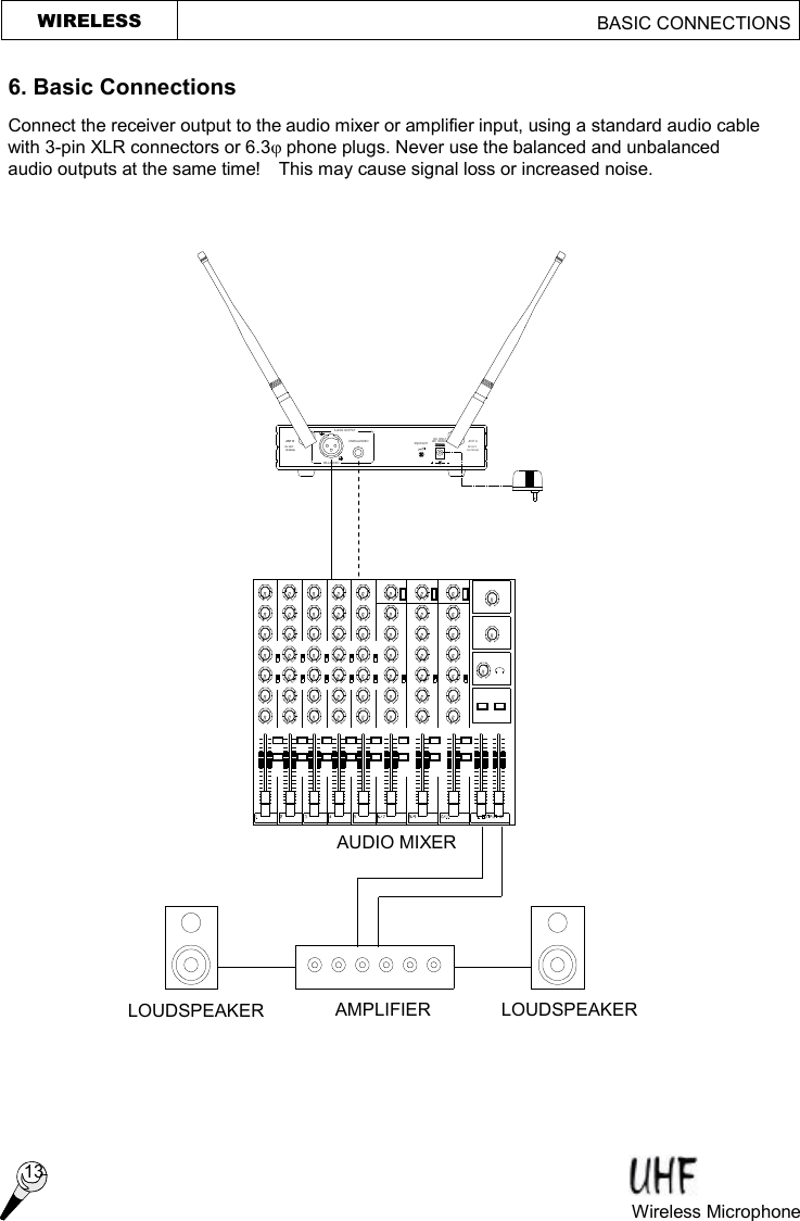 SQUELCHAUDIO OUTPUTDC OUT8V/80mABALANCEDANT B UNBALANCEDDC OUT8V/80mA12V 300mADC  ONLY ANT AAUDIO MIXER AMPLIFIER LOUDSPEAKER LOUDSPEAKER WIRELESS                                                BASIC CONNECTIONS  6. Basic Connections  Connect the receiver output to the audio mixer or amplifier input, using a standard audio cable with 3-pin XLR connectors or 6.3j phone plugs. Never use the balanced and unbalanced audio outputs at the same time!  This may cause signal loss or increased noise. Wireless Microphone   13 