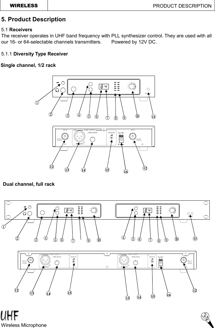 AUDIO  OUTPUTUNBALANCEDANT BBALANCEDDC  OUT8V/80mAANT A8V/80mADC  OUTDC  ONLY12V  1ASQUELCH                           DC  OUT8V/80mAANT  ADC  OUT8V/80mADC  OUTANT  BSQUELCHBALANCEDUNBALANCEDAUDIO  OUTPUTSQUELCHBALANCEDAUDIO  OUTPUTUNBALANCEDDC  OUT12V  1ADC  ONLY                                                     2 Wireless Microphone   WIRELESS                                             PRODUCT DESCRIPTION  5. Product Description 5.1 Receivers   The receiver operates in UHF band frequency with PLL synthesizer control. They are used with all our 16- or 64-selectable channels transmitters.    Powered by 12V DC.  5.1.1 Diversity Type Receiver  ¬  -  ®  ¯  °  ±  ² 11 13 14 ´  µ  12 Single channel, 1/2 rack  Dual channel, full rack  ³  12 1 5 1 6 ¬  -  ®  ¯  °  ±  ² 11 ´  µ   ¯  °  ±  ´  µ   ²  ³  13 14 12 12 1 5 1 6 13 14 1 5 