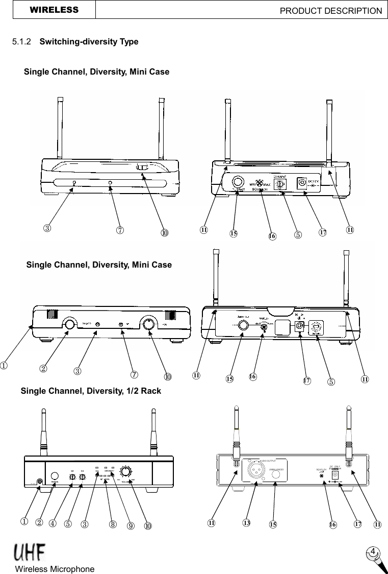 12V   500mAAUDIO OUTPUTBALANCEDSQUELCHUNBALANCEDDC   ONLYDC  OUT3715 517 3 ¬ - ® ° µ ³ WIRELESS                                             PRODUCT DESCRIPTION  5.1.2    Switching-diversity Type   . Single Channel, Diversity, 1/2 Rack 15 16 17 ¯ È 11   ® ° µ ² ¬ - ® ° µ Æ 15 16 11 15 16 17 11 13 11 11 11 17 Single Channel, Diversity, Mini Case Single Channel, Diversity, Mini Case 4 Wireless Microphone   