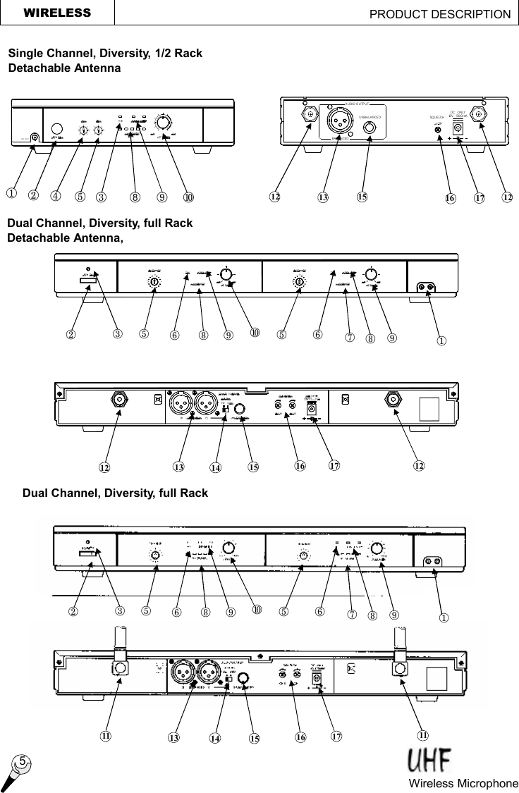 POWER VOLUMEDC  OUT3GR715RF  LEVELDIVERSITYCH517 3ONMIN MAX12V   500mAAUDIO OUTPUTBALANCEDSQUELCHUNBALANCEDDC   ONLYUNBALANCEDBALANCED2 1ONAUDIO OUTPUTMIXINGOFFCH 2 CH 1SQUELCH DC ONLY12V 1000mACHANNELPOWER9113DIVERSITYRF SIGNAL5AFMINVOLUMEMAXMINVOLUMEMAXCHANNEL13 591VOLUMEVOLUMEAF DIVERSITYMINMINRF SIGNALMAXMAX   Single Channel, Diversity, 1/2 Rack Detachable Antenna ¬ - ® ° µ ´ ¯ Ç 15 16 17 12 WIRELESS                                             PRODUCT DESCRIPTION  12 13 ¬ - ® ° ± ² ° ´ µ 15 12 13 ³ 14 ± ´ ³ 16 12 17 ¬ - ® ° ± ² ° ´ µ ³ ± ´ ³ 15 11 13 14 16 17 11 Dual Channel, Diversity, full Rack Detachable Antenna, Dual Channel, Diversity, full Rack   5 Wireless Microphone   