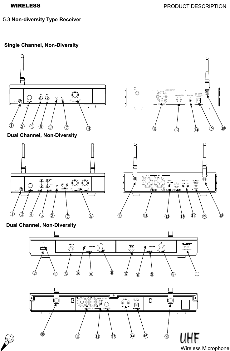 12V   300mASQUELCHUNBALANCEDAUDIO OUTPUTBALANCEDDC   ONLYVOLUMEPOWERDC  OUT3GR715CH517 3RFON MIN MAXVOLUME 2GR CH VOLUME 1POWERDC  OUT33517715RF SIGNALMIC 1MIC 23715517 3ONF1 F2MIN MAX MIN MAXPOWER9113DIVERSITYRF SIGNAL5AFMINVOLUMEMAXMINVOLUMEMAXCHANNEL13 591VOLUMEVOLUMEAF DIVERSITYMINMINRF SIGNALMAXMAX WIRELESS                                             PRODUCT DESCRIPTION  Single Channel, Non-Diversity Dual Channel, Non-Diversity ¬ - ® ° µ ¯ ¬ - ® ° ² µ ¯ 14 15 11 12 14 15 12 13 11 ² 5.3 Non-diversity Type Receiver Dual Channel, Non-Diversity ¬ - ® ° ± µ ° ´ µ ³ ± ´ ³ 14 15 12 13 11 È È µ 7 Wireless Microphone   