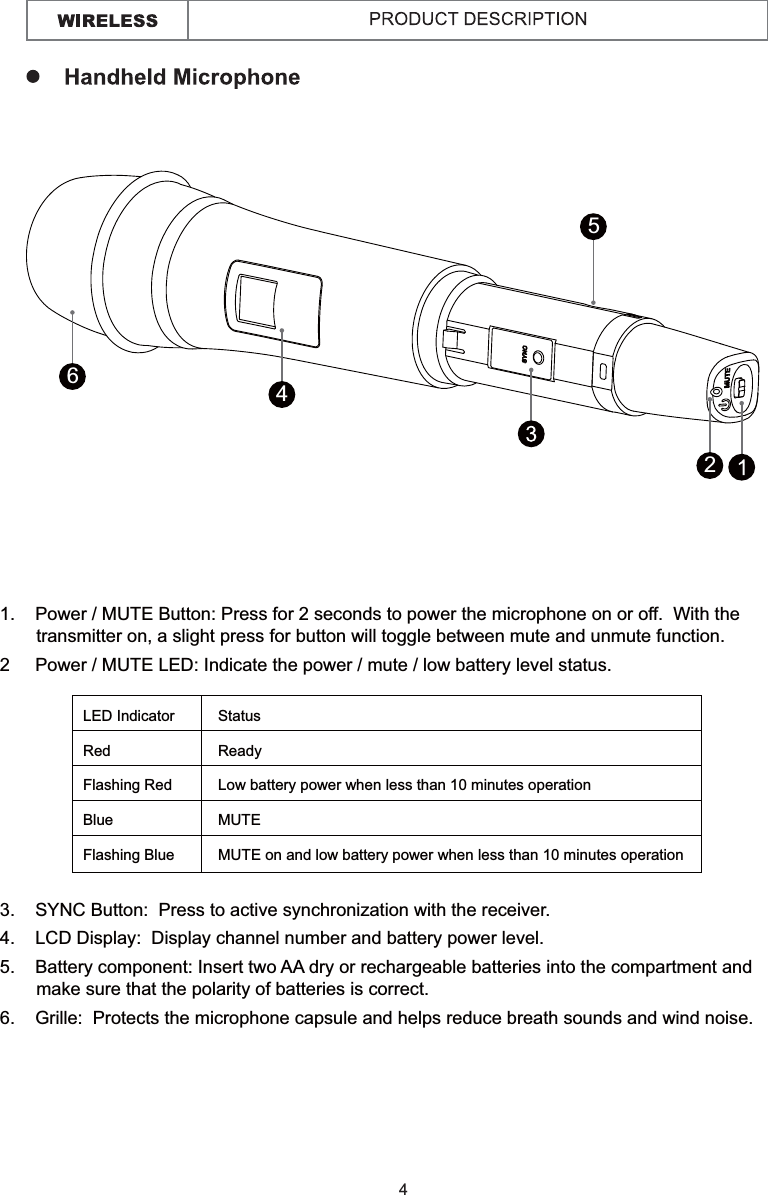 426451.    Power / MUTE Button: Press for 2 seconds to power the microphone on or off.  With the transmitter on, a slight press for button will toggle between mute and unmute function.  2     Power / MUTE LED: Indicate the power / mute / low battery level status.3.    SYNC Button:  Press to active synchronization with the receiver. 4.    LCD Display:  Display channel number and battery power level. 5.    Battery component: Insert two AA dry or rechargeable batteries into the compartment and make sure that the polarity of batteries is correct. 6.    Grille:  Protects the microphone capsule and helps reduce breath sounds and wind noise.LED Indicator  Status Red ReadyFlashing Red  Low battery power when less than 10 minutes operationBlue MUTE Flashing Blue  MUTE on and low battery power when less than 10 minutes operation 