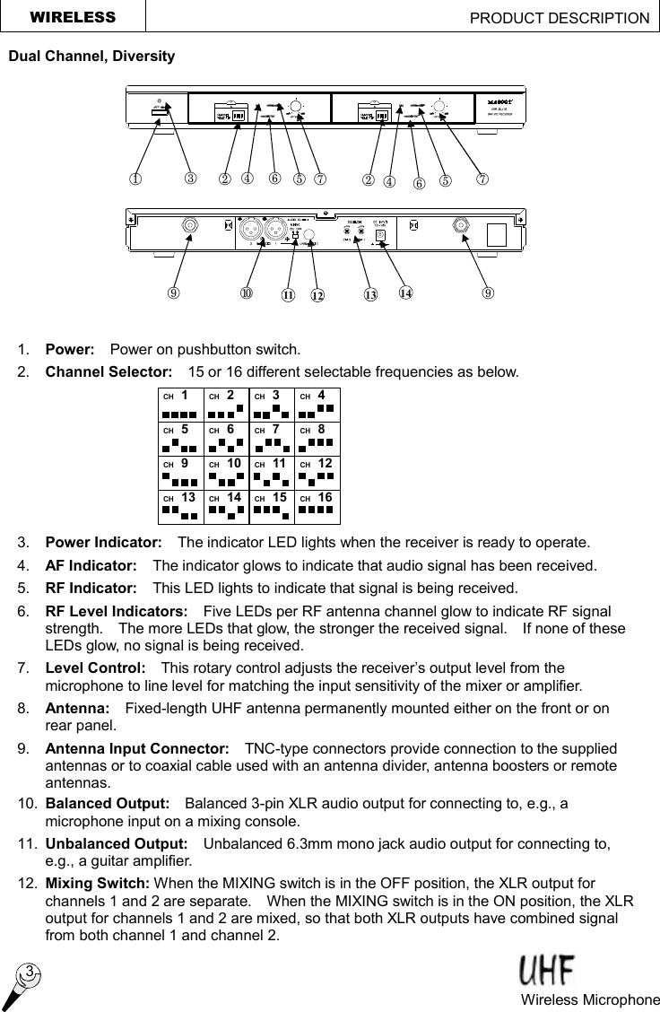 RF SIGNALPOWER AF DIVERSITYRF SIGNAL MINVOLUMEMAXMINVOLUMEMAXAFMAXMAXDIVERSITYVOLUMEMINVOLUMEMIN  CH  1CH  2CH  3CH  4CH  5CH  6CH  7CH  8CH  9CH  10CH  11CH  12CH  13CH  14CH  15CH  161. Power:  Power on pushbutton switch. 2.  Channel Selector:   15 or 16 different selectable frequencies as below.      3.  Power Indicator:   The indicator LED lights when the receiver is ready to operate. 4.  AF Indicator:  The indicator glows to indicate that audio signal has been received. 5.  RF Indicator:  This LED lights to indicate that signal is being received.   6.  RF Level Indicators:  Five LEDs per RF antenna channel glow to indicate RF signal strength.  The more LEDs that glow, the stronger the received signal.  If none of these LEDs glow, no signal is being received. 7.  Level Control:  This rotary control adjusts the receiver’s output level from the microphone to line level for matching the input sensitivity of the mixer or amplifier. 8.  Antenna:  Fixed-length UHF antenna permanently mounted either on the front or on rear panel. 9.  Antenna Input Connector:  TNC-type connectors provide connection to the supplied antennas or to coaxial cable used with an antenna divider, antenna boosters or remote antennas.   10.  Balanced Output:  Balanced 3-pin XLR audio output for connecting to, e.g., a microphone input on a mixing console. 11.  Unbalanced Output:  Unbalanced 6.3mm mono jack audio output for connecting to, e.g., a guitar amplifier. 12.  Mixing Switch: When the MIXING switch is in the OFF position, the XLR output for channels 1 and 2 are separate.  When the MIXING switch is in the ON position, the XLR output for channels 1 and 2 are mixed, so that both XLR outputs have combined signal from both channel 1 and channel 2.  3 Wireless Microphone   WIRELESS                                             PRODUCT DESCRIPTION  ¬ - ® ¯ ° ± ² ¯ ° ± ² ´ µ 11 12 13 Dual Channel, Diversity - 14 ´ 