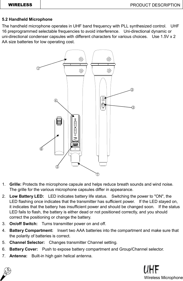 WIRELESS                                             PRODUCT DESCRIPTION  5.2 Handheld Microphone The handheld microphone operates in UHF band frequency with PLL synthesized control.  UHF 16 preprogrammed selectable frequencies to avoid interference.   Uni-directional dynamic or uni-directional condenser capsules with different characters for various choices.  Use 1.5V x 2 AA size batteries for low operating cost.  1.  Grille: Protects the microphone capsule and helps reduce breath sounds and wind noise.  The grille for the various microphone capsules differ in appearance. 2.  Low Battery LED:   LED indicates battery life status.  Switching the power to &quot;ON&quot;, the LED flashing once indicates that the transmitter has sufficient power.  If the LED stayed on, it indicates that the battery has insufficient power and should be changed soon.  If the status LED fails to flash, the battery is either dead or not positioned correctly, and you should correct the positioning or change the battery. 3.  On/off Switch:   Turns transmitter power on and off. 4.  Battery Compartment:  Insert two AAA batteries into the compartment and make sure that the polarity of batteries is correct. 5.  Channel Selector:  Changes transmitter Channel setting. 6.  Battery Cover:  Push to expose battery compartment and Group/Channel selector. 7.  Antenna:  Built-in high gain helical antenna. ¬ - ® ¯ ° ± ² 5 Wireless Microphone   