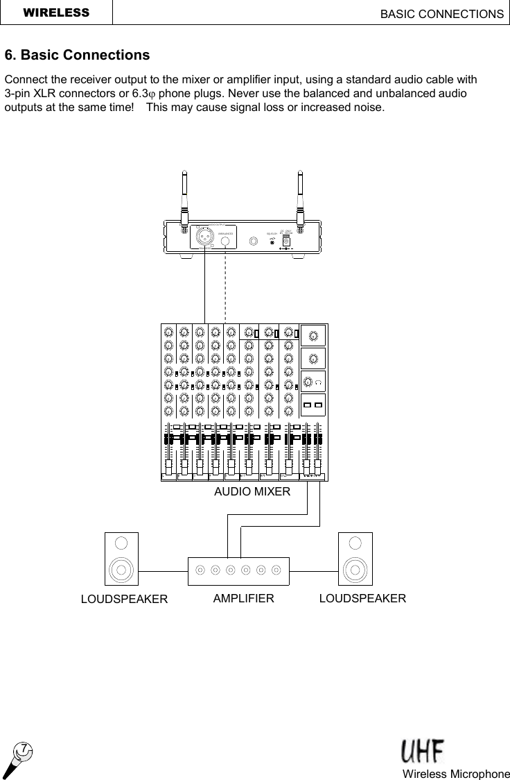 12V   500mAAUDIO OUTPUTBALANCEDUNBALANCED SQUELCHDC   ONLYAUDIO MIXER AMPLIFIER LOUDSPEAKER LOUDSPEAKER WIRELESS                                                BASIC CONNECTIONS  6. Basic Connections  Connect the receiver output to the mixer or amplifier input, using a standard audio cable with 3-pin XLR connectors or 6.3j phone plugs. Never use the balanced and unbalanced audio outputs at the same time!  This may cause signal loss or increased noise. 7 Wireless Microphone   