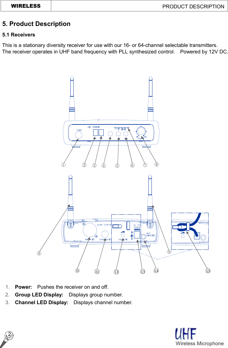      ¬ - ® ¯ ° ± ² ³ ´ 11 15 13 14 2 5. Product Description 5.1 Receivers This is a stationary diversity receiver for use with our 16- or 64-channel selectable transmitters.  The receiver operates in UHF band frequency with PLL synthesized control.  Powered by 12V DC.  1. Power:  Pushes the receiver on and off. 2.  Group LED Display:  Displays group number. 3.  Channel LED Display:  Displays channel number.      ´ µ 12 Wireless Microphone   WIRELESS                                             PRODUCT DESCRIPTION  