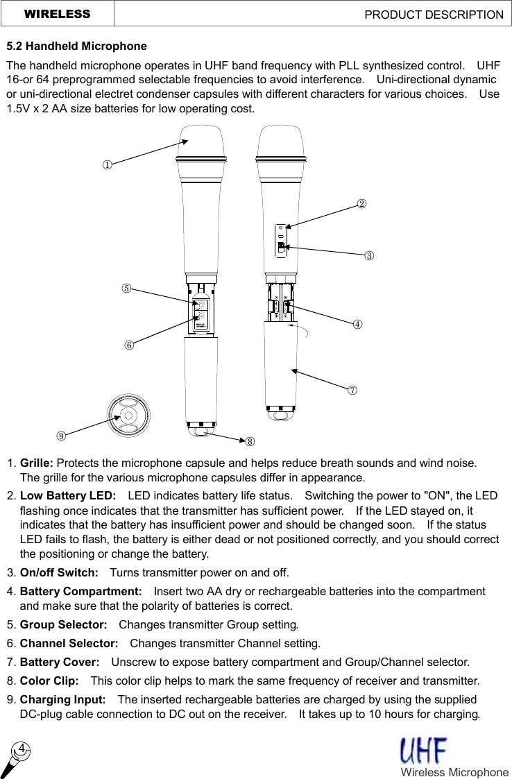   CHANNELSELECTOR1154236CH.875423GR.687   ¬ - ® ¯ ° ± ² ³ WIRELESS                                             PRODUCT DESCRIPTION  4 5.2 Handheld Microphone The handheld microphone operates in UHF band frequency with PLL synthesized control.  UHF 16-or 64 preprogrammed selectable frequencies to avoid interference.  Uni-directional dynamic or uni-directional electret condenser capsules with different characters for various choices.  Use 1.5V x 2 AA size batteries for low operating cost.  1. Grille: Protects the microphone capsule and helps reduce breath sounds and wind noise.  The grille for the various microphone capsules differ in appearance. 2. Low Battery LED:   LED indicates battery life status.  Switching the power to &quot;ON&quot;, the LED flashing once indicates that the transmitter has sufficient power.  If the LED stayed on, it indicates that the battery has insufficient power and should be changed soon.  If the status LED fails to flash, the battery is either dead or not positioned correctly, and you should correct the positioning or change the battery. 3. On/off Switch:   Turns transmitter power on and off. 4. Battery Compartment:  Insert two AA dry or rechargeable batteries into the compartment and make sure that the polarity of batteries is correct. 5. Group Selector:  Changes transmitter Group setting. 6. Channel Selector:  Changes transmitter Channel setting.   7. Battery Cover:  Unscrew to expose battery compartment and Group/Channel selector. 8. Color Clip:  This color clip helps to mark the same frequency of receiver and transmitter. 9. Charging Input:    The inserted rechargeable batteries are charged by using the supplied DC-plug cable connection to DC out on the receiver.  It takes up to 10 hours for charging.    Wireless Microphone    ´ 