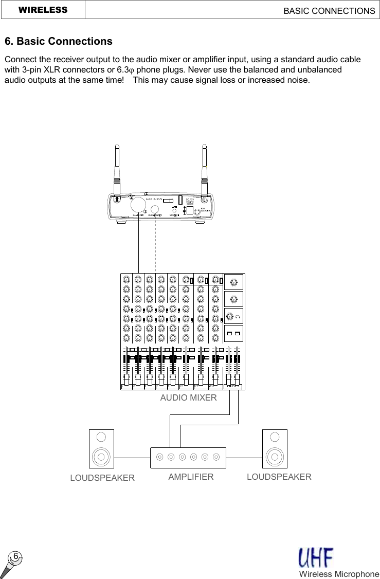   AUDIO MIXER AMPLIFIER LOUDSPEAKER LOUDSPEAKER WIRELESS                                                BASIC CONNECTIONS  6 6. Basic Connections  Connect the receiver output to the audio mixer or amplifier input, using a standard audio cable with 3-pin XLR connectors or 6.3j phone plugs. Never use the balanced and unbalanced audio outputs at the same time!  This may cause signal loss or increased noise. Wireless Microphone   