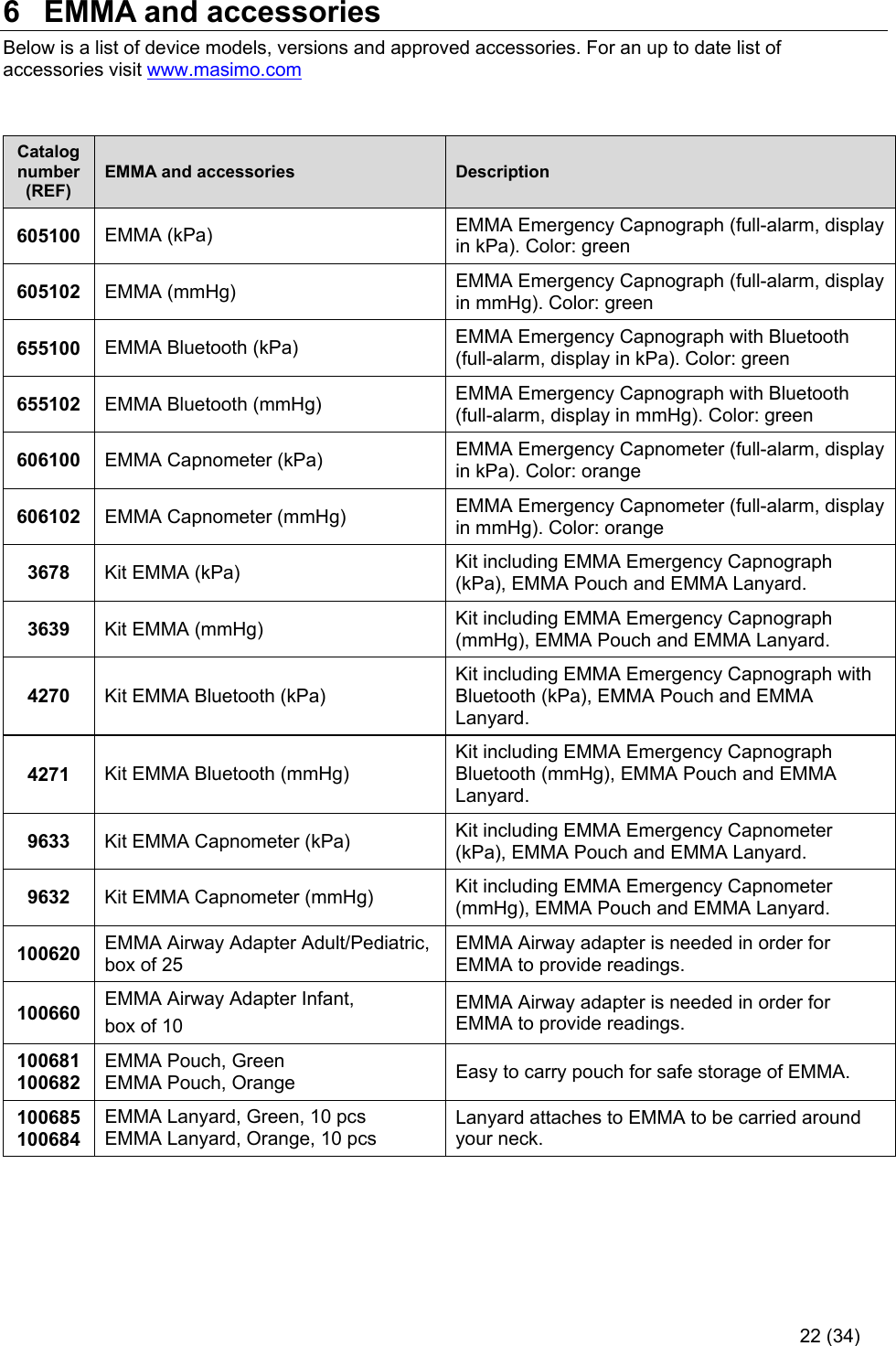     22 (34) 6  EMMA and accessories Below is a list of device models, versions and approved accessories. For an up to date list of accessories visit www.masimo.com   Catalog number (REF) EMMA and accessories  Description 605100  EMMA (kPa) EMMA Emergency Capnograph (full-alarm, display in kPa). Color: green 605102  EMMA (mmHg) EMMA Emergency Capnograph (full-alarm, display in mmHg). Color: green 655100  EMMA Bluetooth (kPa)  EMMA Emergency Capnograph with Bluetooth (full-alarm, display in kPa). Color: green 655102  EMMA Bluetooth (mmHg)  EMMA Emergency Capnograph with Bluetooth (full-alarm, display in mmHg). Color: green 606100  EMMA Capnometer (kPa) EMMA Emergency Capnometer (full-alarm, display in kPa). Color: orange 606102  EMMA Capnometer (mmHg) EMMA Emergency Capnometer (full-alarm, display in mmHg). Color: orange 3678  Kit EMMA (kPa)  Kit including EMMA Emergency Capnograph (kPa), EMMA Pouch and EMMA Lanyard. 3639  Kit EMMA (mmHg)  Kit including EMMA Emergency Capnograph (mmHg), EMMA Pouch and EMMA Lanyard. 4270  Kit EMMA Bluetooth (kPa) Kit including EMMA Emergency Capnograph with Bluetooth (kPa), EMMA Pouch and EMMA Lanyard. 4271  Kit EMMA Bluetooth (mmHg) Kit including EMMA Emergency Capnograph Bluetooth (mmHg), EMMA Pouch and EMMA Lanyard. 9633  Kit EMMA Capnometer (kPa)  Kit including EMMA Emergency Capnometer (kPa), EMMA Pouch and EMMA Lanyard. 9632  Kit EMMA Capnometer (mmHg)  Kit including EMMA Emergency Capnometer (mmHg), EMMA Pouch and EMMA Lanyard. 100620  EMMA Airway Adapter Adult/Pediatric, box of 25 EMMA Airway adapter is needed in order for EMMA to provide readings.  100660  EMMA Airway Adapter Infant, box of 10 EMMA Airway adapter is needed in order for EMMA to provide readings. 100681 100682 EMMA Pouch, Green EMMA Pouch, Orange Easy to carry pouch for safe storage of EMMA. 100685 100684 EMMA Lanyard, Green, 10 pcs EMMA Lanyard, Orange, 10 pcs Lanyard attaches to EMMA to be carried around your neck.  