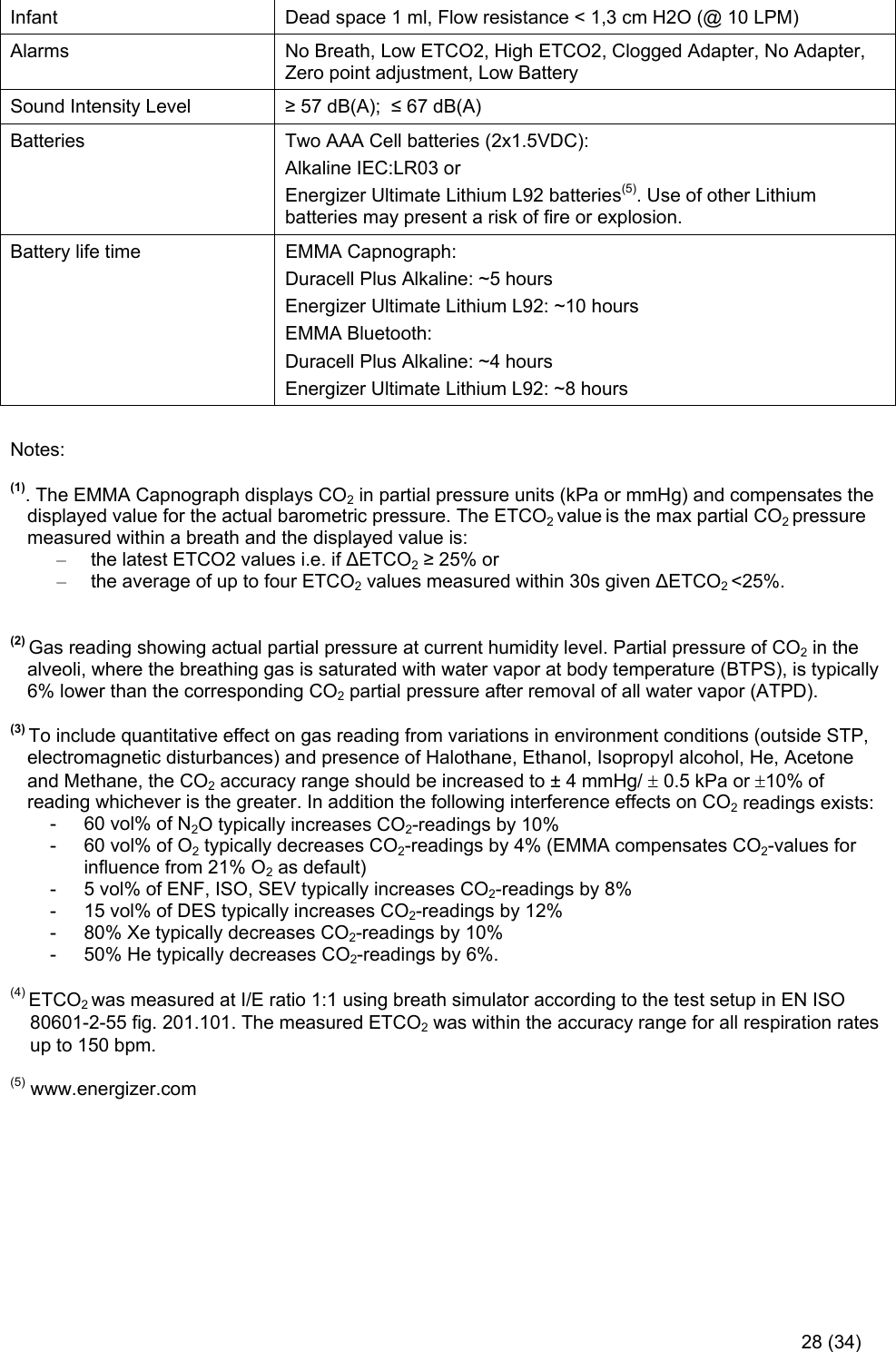     28 (34) Infant  Dead space 1 ml, Flow resistance &lt; 1,3 cm H2O (@ 10 LPM) Alarms  No Breath, Low ETCO2, High ETCO2, Clogged Adapter, No Adapter, Zero point adjustment, Low Battery Sound Intensity Level  ≥ 57 dB(A);  ≤ 67 dB(A) Batteries  Two AAA Cell batteries (2x1.5VDC): Alkaline IEC:LR03 or Energizer Ultimate Lithium L92 batteries(5). Use of other Lithium batteries may present a risk of fire or explosion. Battery life time  EMMA Capnograph: Duracell Plus Alkaline: ~5 hours  Energizer Ultimate Lithium L92: ~10 hours EMMA Bluetooth: Duracell Plus Alkaline: ~4 hours  Energizer Ultimate Lithium L92: ~8 hours  Notes: (1). The EMMA Capnograph displays CO2 in partial pressure units (kPa or mmHg) and compensates the displayed value for the actual barometric pressure. The ETCO2 value is the max partial CO2 pressure measured within a breath and the displayed value is: –  the latest ETCO2 values i.e. if ΔETCO2 ≥ 25% or –  the average of up to four ETCO2 values measured within 30s given ΔETCO2 &lt;25%.   (2) Gas reading showing actual partial pressure at current humidity level. Partial pressure of CO2 in the alveoli, where the breathing gas is saturated with water vapor at body temperature (BTPS), is typically 6% lower than the corresponding CO2 partial pressure after removal of all water vapor (ATPD). (3) To include quantitative effect on gas reading from variations in environment conditions (outside STP, electromagnetic disturbances) and presence of Halothane, Ethanol, Isopropyl alcohol, He, Acetone and Methane, the CO2 accuracy range should be increased to ± 4 mmHg/  0.5 kPa or 10% of reading whichever is the greater. In addition the following interference effects on CO2 readings exists: -  60 vol% of N2O typically increases CO2-readings by 10% -  60 vol% of O2 typically decreases CO2-readings by 4% (EMMA compensates CO2-values for influence from 21% O2 as default) -  5 vol% of ENF, ISO, SEV typically increases CO2-readings by 8% -  15 vol% of DES typically increases CO2-readings by 12% -  80% Xe typically decreases CO2-readings by 10% -  50% He typically decreases CO2-readings by 6%.  (4) ETCO2 was measured at I/E ratio 1:1 using breath simulator according to the test setup in EN ISO 80601-2-55 fig. 201.101. The measured ETCO2 was within the accuracy range for all respiration rates up to 150 bpm.  (5) www.energizer.com   