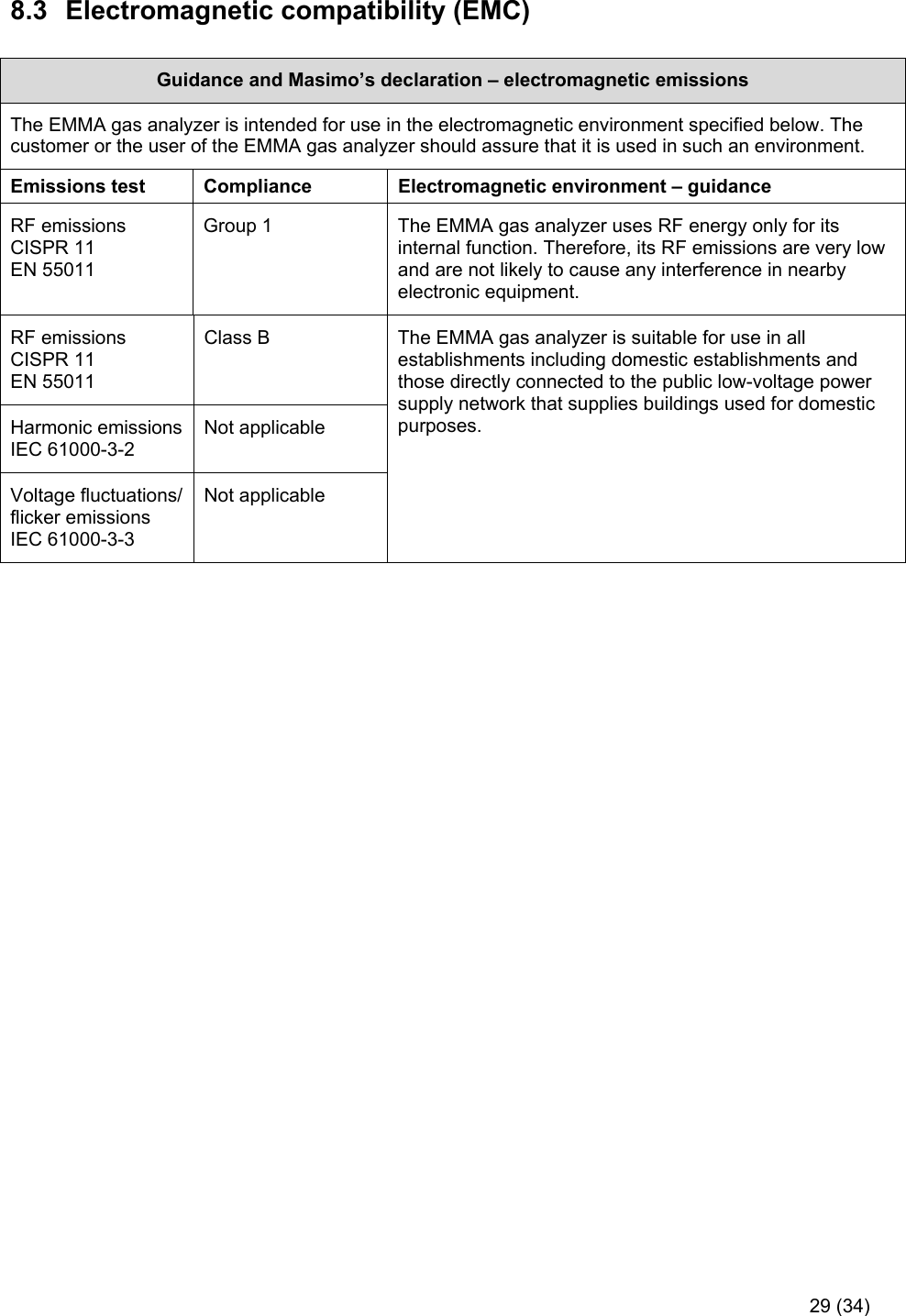     29 (34)  8.3  Electromagnetic compatibility (EMC)  Guidance and Masimo’s declaration – electromagnetic emissions  The EMMA gas analyzer is intended for use in the electromagnetic environment specified below. The customer or the user of the EMMA gas analyzer should assure that it is used in such an environment. Emissions test  Compliance  Electromagnetic environment – guidance RF emissions CISPR 11 EN 55011 Group 1 The EMMA gas analyzer uses RF energy only for its internal function. Therefore, its RF emissions are very low and are not likely to cause any interference in nearby electronic equipment. RF emissions CISPR 11 EN 55011 Class B The EMMA gas analyzer is suitable for use in all establishments including domestic establishments and those directly connected to the public low-voltage power supply network that supplies buildings used for domestic purposes. Harmonic emissions IEC 61000-3-2 Not applicable Voltage fluctuations/ flicker emissions IEC 61000-3-3 Not applicable    