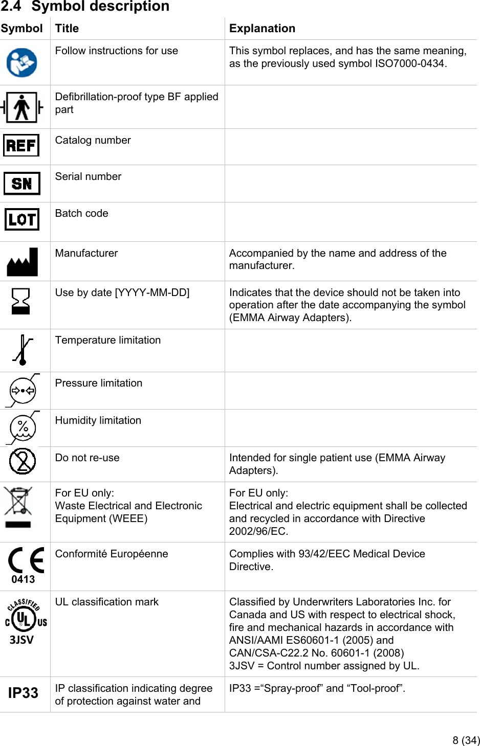   8 (34) 2.4  Symbol description Symbol  Title  Explanation    Follow instructions for use  This symbol replaces, and has the same meaning, as the previously used symbol ISO7000-0434.  Defibrillation-proof type BF applied part    Catalog number     Serial number     Batch code     Manufacturer   Accompanied by the name and address of the manufacturer.   Use by date [YYYY-MM-DD]  Indicates that the device should not be taken into operation after the date accompanying the symbol (EMMA Airway Adapters).   Temperature limitation     Pressure limitation     Humidity limitation     Do not re-use  Intended for single patient use (EMMA Airway Adapters).   For EU only: Waste Electrical and Electronic Equipment (WEEE) For EU only: Electrical and electric equipment shall be collected and recycled in accordance with Directive 2002/96/EC. 0413 Conformité Européenne  Complies with 93/42/EEC Medical Device Directive.       3JSVUL classification mark  Classified by Underwriters Laboratories Inc. for Canada and US with respect to electrical shock, fire and mechanical hazards in accordance with  ANSI/AAMI ES60601-1 (2005) and  CAN/CSA-C22.2 No. 60601-1 (2008) 3JSV = Control number assigned by UL. IP33  IP classification indicating degree of protection against water and IP33 =“Spray-proof” and “Tool-proof”. 