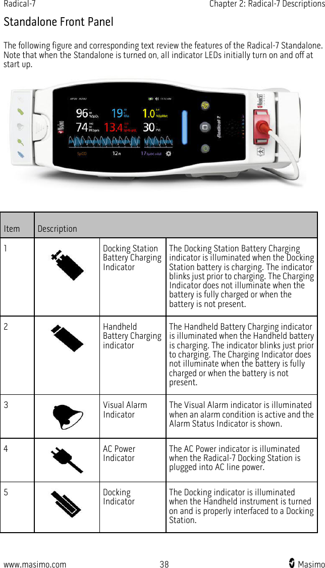 Radical-7   Chapter 2: Radical-7 Descriptions  www.masimo.com 38    Masimo    Standalone Front Panel The following figure and corresponding text review the features of the Radical-7 Standalone. Note that when the Standalone is turned on, all indicator LEDs initially turn on and off at start up.  Item Description 1  Docking Station Battery Charging Indicator The Docking Station Battery Charging indicator is illuminated when the Docking Station battery is charging. The indicator blinks just prior to charging. The Charging Indicator does not illuminate when the battery is fully charged or when the battery is not present. 2  Handheld Battery Charging indicator The Handheld Battery Charging indicator is illuminated when the Handheld battery is charging. The indicator blinks just prior to charging. The Charging Indicator does not illuminate when the battery is fully charged or when the battery is not present. 3  Visual Alarm Indicator The Visual Alarm indicator is illuminated when an alarm condition is active and the Alarm Status Indicator is shown. 4  AC Power Indicator The AC Power indicator is illuminated when the Radical-7 Docking Station is plugged into AC line power. 5  Docking Indicator The Docking indicator is illuminated when the Handheld instrument is turned on and is properly interfaced to a Docking Station.   