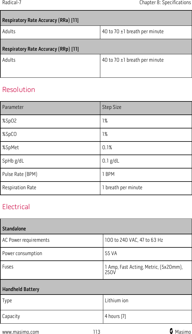 Radical-7    Chapter 8: Specifications  www.masimo.com  113    Masimo    Respiratory Rate Accuracy (RRa) [11] Adults 40 to 70 ±1 breath per minute Respiratory Rate Accuracy (RRp) [11] Adults 40 to 70 ±1 breath per minute   Resolution Parameter Step Size %SpO2 1% %SpCO 1% %SpMet 0.1% SpHb g/dL 0.1 g/dL Pulse Rate (BPM) 1 BPM Respiration Rate 1 breath per minute   Electrical Standalone AC Power requirements 100 to 240 VAC, 47 to 63 Hz Power consumption 55 VA Fuses 1 Amp, Fast Acting, Metric, (5x20mm), 250V Handheld Battery Type Lithium ion Capacity 4 hours [7] 