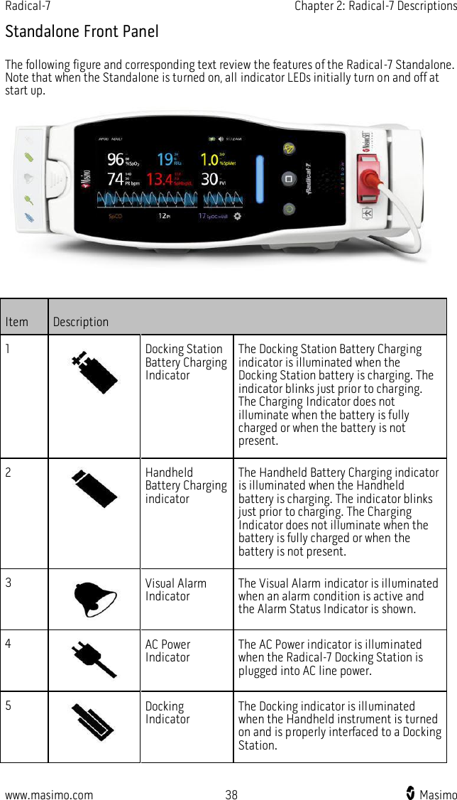 Radical-7    Chapter 2: Radical-7 Descriptions  www.masimo.com  38    Masimo    Standalone Front Panel The following figure and corresponding text review the features of the Radical-7 Standalone. Note that when the Standalone is turned on, all indicator LEDs initially turn on and off at start up.  Item Description 1  Docking Station Battery Charging Indicator The Docking Station Battery Charging indicator is illuminated when the Docking Station battery is charging. The indicator blinks just prior to charging. The Charging Indicator does not illuminate when the battery is fully charged or when the battery is not present. 2  Handheld Battery Charging indicator The Handheld Battery Charging indicator is illuminated when the Handheld battery is charging. The indicator blinks just prior to charging. The Charging Indicator does not illuminate when the battery is fully charged or when the battery is not present. 3  Visual Alarm Indicator The Visual Alarm indicator is illuminated when an alarm condition is active and the Alarm Status Indicator is shown. 4  AC Power Indicator The AC Power indicator is illuminated when the Radical-7 Docking Station is plugged into AC line power. 5  Docking Indicator The Docking indicator is illuminated when the Handheld instrument is turned on and is properly interfaced to a Docking Station.   