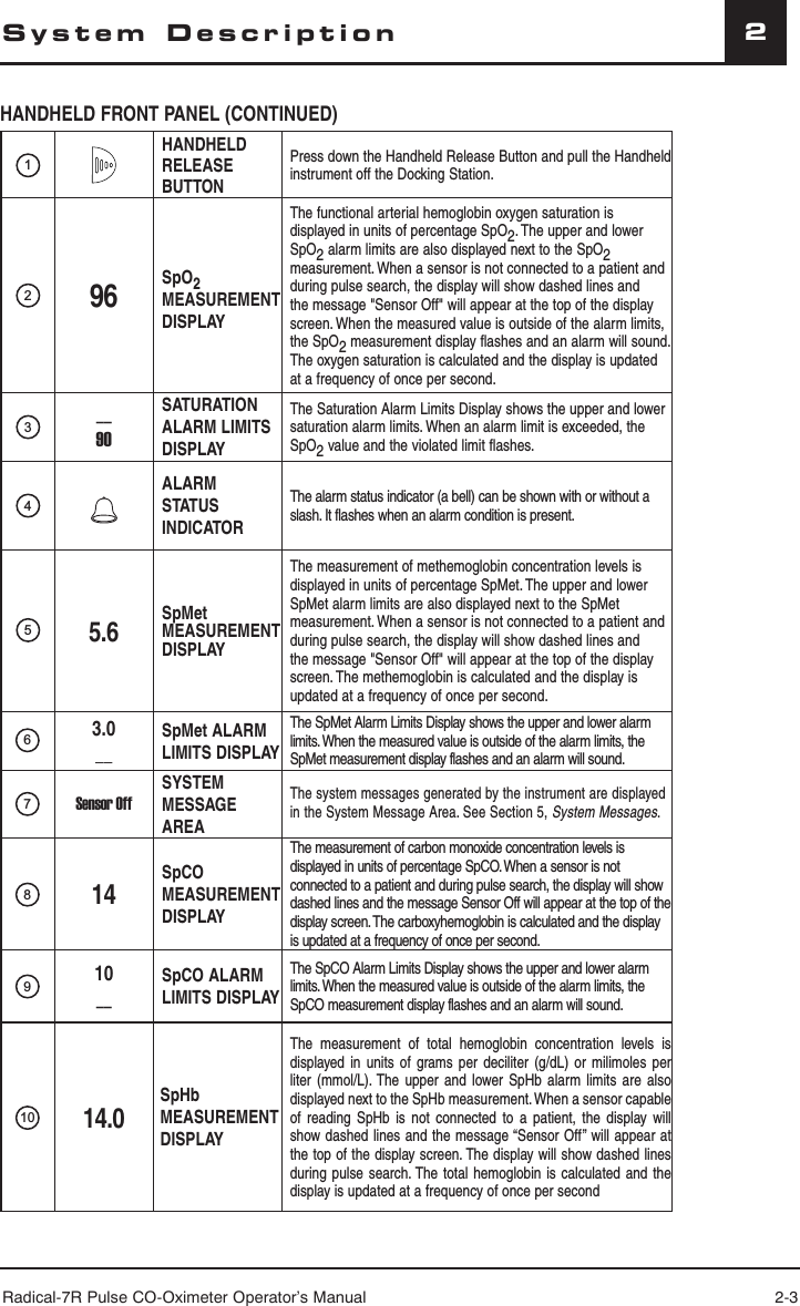 Radical-7R Pulse CO-Oximeter Operator’s Manual 2-32System DescriptionHANDHELD FRONT PANEL (CONTINUED)1HANDHELD RELEASE BUTTONPress down the Handheld Release Button and pull the Handheld instrument off the Docking Station.296SpO2 MEASUREMENT DISPLAYThe functional arterial hemoglobin oxygen saturation is displayed in units of percentage SpO2. The upper and lower SpO2 alarm limits are also displayed next to the SpO2 measurement. When a sensor is not connected to a patient and during pulse search, the display will show dashed lines and the message &quot;Sensor Off&quot; will appear at the top of the display screen. When the measured value is outside of the alarm limits, the SpO2 measurement display flashes and an alarm will sound. The oxygen saturation is calculated and the display is updated at a frequency of once per second.3__90SATURATION ALARM LIMITS DISPLAYThe Saturation Alarm Limits Display shows the upper and lower saturation alarm limits. When an alarm limit is exceeded, the SpO2 value and the violated limit flashes.4ALARM STATUS INDICATORThe alarm status indicator (a bell) can be shown with or without a slash. It flashes when an alarm condition is present. 55.6SpMet MEASUREMENT DISPLAYThe measurement of methemoglobin concentration levels is displayed in units of percentage SpMet. The upper and lower SpMet alarm limits are also displayed next to the SpMet measurement. When a sensor is not connected to a patient and during pulse search, the display will show dashed lines and the message &quot;Sensor Off&quot; will appear at the top of the display screen. The methemoglobin is calculated and the display is updated at a frequency of once per second.63.0__SpMet ALARM LIMITS DISPLAYThe SpMet Alarm Limits Display shows the upper and lower alarm limits. When the measured value is outside of the alarm limits, the SpMet measurement display flashes and an alarm will sound.7Sensor OffSYSTEM MESSAGE AREAThe system messages generated by the instrument are displayed in the System Message Area. See Section 5, System Messages.814SpCO MEASUREMENT DISPLAYThe measurement of carbon monoxide concentration levels is displayed in units of percentage SpCO. When a sensor is not connected to a patient and during pulse search, the display will show dashed lines and the message Sensor Off will appear at the top of the display screen. The carboxyhemoglobin is calculated and the display is updated at a frequency of once per second.910__SpCO ALARM LIMITS DISPLAYThe SpCO Alarm Limits Display shows the upper and lower alarm limits. When the measured value is outside of the alarm limits, the SpCO measurement display flashes and an alarm will sound.10 14.0SpHbMEASUREMENT DISPLAYThe measurement of total hemoglobin concentration levels is displayed in units of grams per deciliter (g/dL) or milimoles per liter (mmol/L). The upper and lower SpHb alarm limits are also displayed next to the SpHb measurement. When a sensor capable of reading SpHb is not connected to a patient, the display will show dashed lines and the message “Sensor Off” will appear at the top of the display screen. The display will show dashed lines during pulse search. The total hemoglobin is calculated and the display is updated at a frequency of once per second