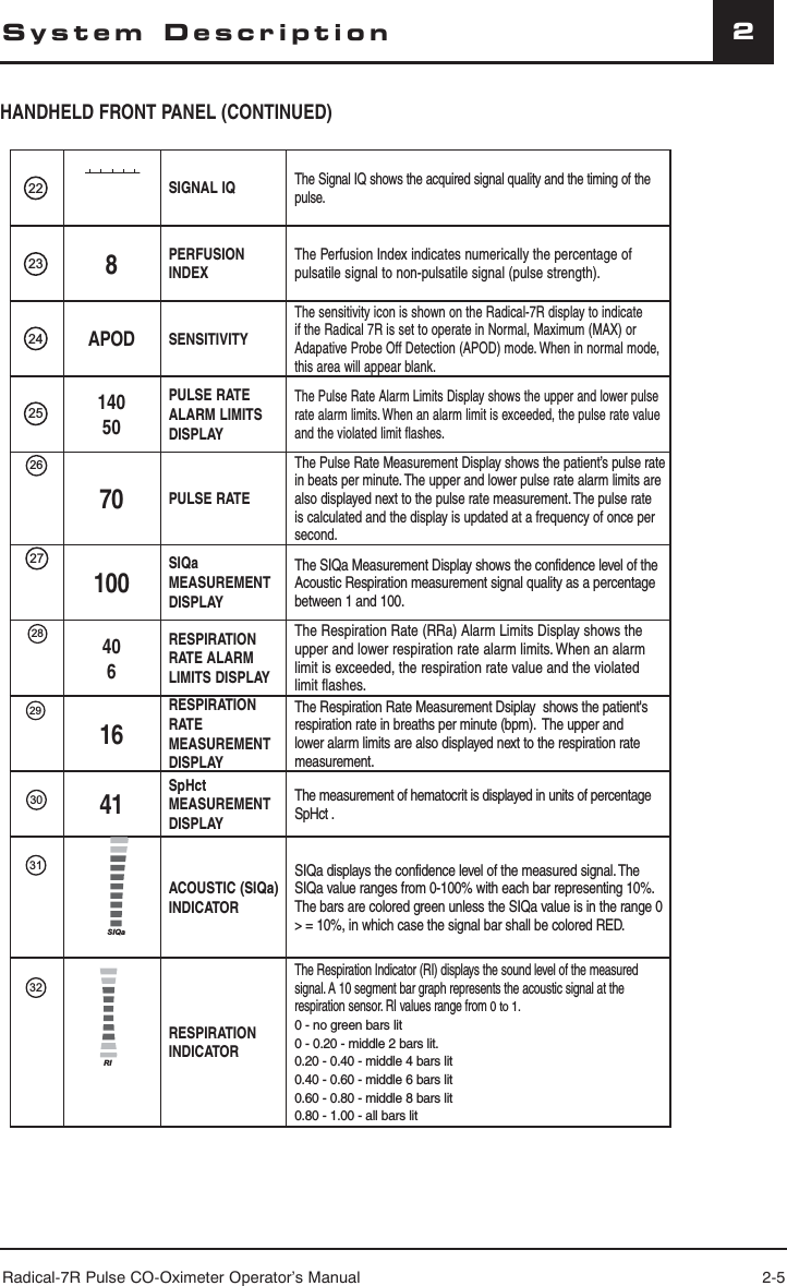 Radical-7R Pulse CO-Oximeter Operator’s Manual 2-52System DescriptionHANDHELD FRONT PANEL (CONTINUED)22 SIGNAL IQThe Signal IQ shows the acquired signal quality and the timing of the pulse.23 8PERFUSION INDEXThe Perfusion Index indicates numerically the percentage of pulsatile signal to non-pulsatile signal (pulse strength).24 APOD SENSITIVITYThe sensitivity icon is shown on the Radical-7R display to indicate if the Radical 7R is set to operate in Normal, Maximum (MAX) or Adapative Probe Off Detection (APOD) mode. When in normal mode, this area will appear blank.25 14050PULSE RATE ALARM LIMITS DISPLAYThe Pulse Rate Alarm Limits Display shows the upper and lower pulse rate alarm limits. When an alarm limit is exceeded, the pulse rate value and the violated limit flashes.2670 PULSE RATEThe Pulse Rate Measurement Display shows the patient’s pulse rate in beats per minute. The upper and lower pulse rate alarm limits are also displayed next to the pulse rate measurement. The pulse rate is calculated and the display is updated at a frequency of once per second.27100SIQa MEASUREMENT DISPLAYThe SIQa Measurement Display shows the confidence level of the Acoustic Respiration measurement signal quality as a percentage between 1 and 100.28406RESPIRATION RATE ALARM LIMITS DISPLAYThe Respiration Rate (RRa) Alarm Limits Display shows the upper and lower respiration rate alarm limits. When an alarm limit is exceeded, the respiration rate value and the violated limit flashes.2916RESPIRATION RATE MEASUREMENT DISPLAYThe Respiration Rate Measurement Dsiplay  shows the patient&apos;s respiration rate in breaths per minute (bpm).  The upper and lower alarm limits are also displayed next to the respiration rate measurement. 30 41SpHct MEASUREMENT DISPLAYThe measurement of hematocrit is displayed in units of percentage SpHct .31SIQaACOUSTIC (SIQa) INDICATORSIQa displays the confidence level of the measured signal. The SIQa value ranges from 0-100% with each bar representing 10%. The bars are colored green unless the SIQa value is in the range 0 &gt; = 10%, in which case the signal bar shall be colored RED. 32RIRESPIRATION INDICATORThe Respiration Indicator (RI) displays the sound level of the measured signal. A 10 segment bar graph represents the acoustic signal at the respiration sensor. RI values range from 0 to 1.0 - no green bars lit 0 - 0.20 - middle 2 bars lit.0.20 - 0.40 - middle 4 bars lit0.40 - 0.60 - middle 6 bars lit0.60 - 0.80 - middle 8 bars lit0.80 - 1.00 - all bars lit