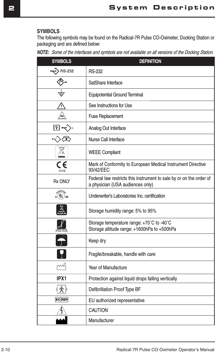 2-10 Radical-7R Pulse CO-Oximeter Operator’s Manual2System DescriptionSYMBOLSThe following symbols may be found on the Radical-7R Pulse CO-Oximeter, Docking Station or packaging and are defined below:NOTE:  Some of the interfaces and symbols are not available on all versions of the Docking Station.SYMBOLS DEFINITIONRS-232SatShare InterfaceEquipotential Ground TerminalSee Instructions for UseFuse ReplacementAnalog Out InterfaceNurse Call InterfaceWEEE CompliantMark of Conformity to European Medical Instrument Directive 93/42/EECRx ONLY Federal law restricts this instrument to sale by or on the order of a physician (USA audiences only)Underwriter&apos;s Laboratories Inc. certiﬁ cation5%-95% RH Storage humidity range: 5% to 95%-40 C+70 C+1060 hPa - +500 hPa795 mmHg - 375 mmHgStorage temperature range: +70˚C to -40˚CStorage altitude range: +1600hPa to +500hPaKeep dryFragile/breakable, handle with careYear of ManufactureIPX1 Protection against liquid drops falling verticallyDeﬁ brillation Proof Type BFEC REP EU authorized representativeCAUTIONManufacturer