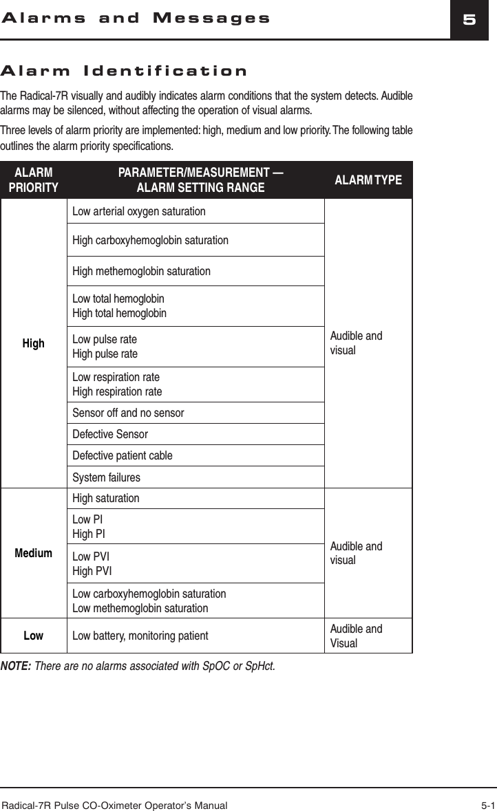 Radical-7R Pulse CO-Oximeter Operator’s Manual 5-15Alarm IdentificationThe Radical-7R visually and audibly indicates alarm conditions that the system detects. Audible alarms may be silenced, without affecting the operation of visual alarms.Three levels of alarm priority are implemented: high, medium and low priority. The following table outlines the alarm priority specifications.ALARM PRIORITYPARAMETER/MEASUREMENT —ALARM SETTING RANGE ALARM TYPEHigh Low arterial oxygen saturation Audible and visualHigh carboxyhemoglobin saturationHigh methemoglobin saturationLow total hemoglobinHigh total hemoglobinLow pulse rateHigh pulse rate Low respiration rateHigh respiration rateSensor off and no sensorDefective SensorDefective patient cableSystem failuresMedium High saturation Audible and visualLow PIHigh PILow PVIHigh PVILow carboxyhemoglobin saturationLow methemoglobin saturationLow Low battery, monitoring patient Audible and VisualNOTE: There are no alarms associated with SpOC or SpHct.Alarms and Messages