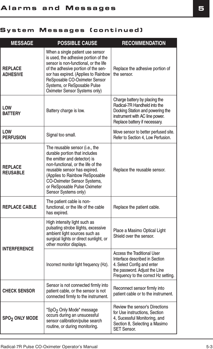 Radical-7R Pulse CO-Oximeter Operator’s Manual 5-35MESSAGE POSSIBLE CAUSE RECOMMENDATIONREPLACE ADHESIVEWhen a single patient use sensor is used, the adhesive portion of the sensor is non-functional, or the life of the adhesive portion of the sen-sor has expired. (Applies to Rainbow ReSposable CO-Oximeter Sensor  Systems, or ReSposable Pulse Oximeter Sensor Systems only)Replace the adhesive portion of the sensor.LOW BATTERY Battery charge is low.Charge battery by placing the Radical-7R Handheld into the Docking Station and powering the instrument with AC line power. Replace battery if necessary.LOW PERFUSION Signal too small.Move sensor to better perfused site. Refer to Section 4, Low Perfusion.REPLACE REUSABLEThe reusable sensor (i.e., the durable portion that includes the emitter and detector) is non-functional, or the life of the reusable sensor has expired. (Applies to Rainbow ReSposable CO-Oximeter Sensor Systems, or ReSposable Pulse Oximeter Sensor Systems only)Replace the reusable sensor.REPLACE CABLEThe patient cable is non-functional, or the life of the cable has expired.Replace the patient cable.INTERFERENCEHigh intensity light such as pulsating strobe lilghts, excessive ambient light sources such as surgical lights or direct sunlight, or other monitor displays.Place a Masimo Optical Light Shield over the sensor.Incorrect monitor light frequency (Hz).Access the Traditional User Interface described in Section 4. Select Conﬁ g and enter the password. Adjust the LIne Frequency to the correct Hz setting.CHECK SENSORSensor is not connected ﬁ rmly into patient cable, or the sensor is not connected ﬁ rmly to the instrument.Reconnect sensor ﬁ rmly into patient cable or to the instrument.SPO2 ONLY MODE&quot;SpO2 Only Mode&quot; message occurs during an unsucessful sensor calibration/pulse search routine, or during monitoring. Review the sensor&apos;s Directions for Use instructions, Section 4, Sucessful Monitoring, and Section 8, Selecting a Masimo SET Sensor.Alarms and MessagesSystem Messages (continued)