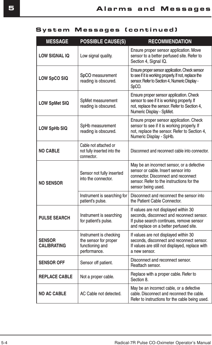 5-4 Radical-7R Pulse CO-Oximeter Operator’s Manual5Alarms and MessagesSystem Messages (continued)MESSAGE POSSIBLE CAUSE(S) RECOMMENDATIONLOW SIGNAL IQ Low signal quality.Ensure proper sensor application. Move sensor to a better perfused site. Refer to Section 4, Signal IQ.LOW SpCO SIQ SpCO measurement reading is obscured.Ensure proper sensor application. Check sensor to see if it is working properly. If not, replace the sensor. Refer to Section 4, Numeric Display - SpCO.LOW SpMet SIQ SpMet measurement reading is obscured.Ensure proper sensor application. Check sensor to see if it is working properly. If not, replace the sensor. Refer to Section 4, Numeric Display - SpMet.LOW SpHb SIQ SpHb measurement reading is obscured.Ensure proper sensor application. Check sensor to see if it is working properly. If not, replace the sensor. Refer to Section 4, Numeric Display - SpHb.NO CABLECable not attached or not fully inserted into the connector.Disconnect and reconnect cable into connector.NO SENSORSensor not fully inserted into the connector.May be an incorrect sensor, or a defective sensor or cable. Insert sensor into connector. Disconnect and reconnect sensor. Refer to the instructions for the sensor being used.Instrument is searching for patient’s pulse.Disconnect and reconnect the sensor into the Patient Cable Connector.PULSE SEARCH Instrument is searching for patient’s pulse.If values are not displayed within 30 seconds, disconnect and reconnect sensor. If pulse search continues, remove sensor and replace on a better perfused site.SENSOR CALIBRATINGInstrument is checking the sensor for proper functioning and performance.If values are not displayed within 30 seconds, disconnect and reconnect sensor. If values are still not displayed, replace with a new sensor.SENSOR OFF Sensor off patient. Disconnect and reconnect sensor. Reattach sensor.REPLACE CABLE Not a proper cable. Replace with a proper cable. Refer to Section 8.NO AC CABLE AC Cable not detected.May be an incorrect cable, or a defective cable. Disconnect and reconnect the cable.  Refer to instructions for the cable being used.