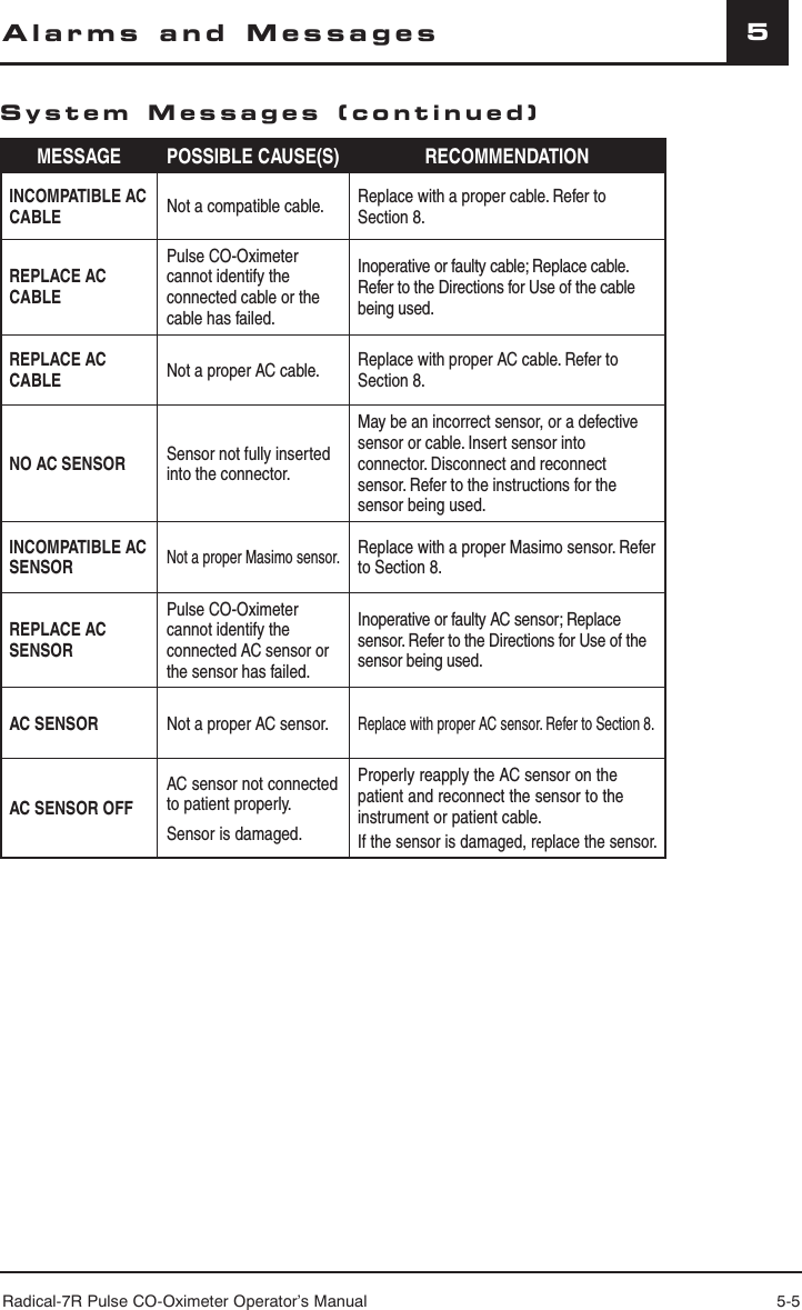 Radical-7R Pulse CO-Oximeter Operator’s Manual 5-555-5Alarms and MessagesMESSAGE POSSIBLE CAUSE(S) RECOMMENDATIONINCOMPATIBLE AC CABLE Not a compatible cable. Replace with a proper cable. Refer to Section 8.REPLACE AC CABLEPulse CO-Oximeter cannot identify the connected cable or the cable has failed. Inoperative or faulty cable; Replace cable. Refer to the Directions for Use of the cable being used.REPLACE AC CABLE Not a proper AC cable. Replace with proper AC cable. Refer to Section 8.NO AC SENSOR Sensor not fully inserted into the connector.May be an incorrect sensor, or a defective sensor or cable. Insert sensor into connector. Disconnect and reconnect sensor. Refer to the instructions for the sensor being used.INCOMPATIBLE AC SENSORNot a proper Masimo sensor.Replace with a proper Masimo sensor. Refer to Section 8.REPLACE AC SENSORPulse CO-Oximeter cannot identify the connected AC sensor or the sensor has failed.Inoperative or faulty AC sensor; Replace sensor. Refer to the Directions for Use of the sensor being used.AC SENSOR Not a proper AC sensor.Replace with proper AC sensor. Refer to Section 8.AC SENSOR OFFAC sensor not connected to patient properly.Sensor is damaged.Properly reapply the AC sensor on the patient and reconnect the sensor to the instrument or patient cable.If the sensor is damaged, replace the sensor.System Messages (continued)