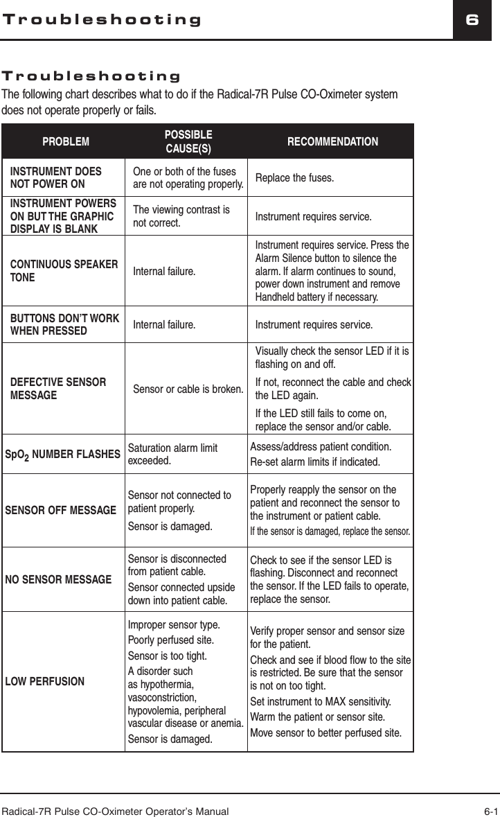 Radical-7R Pulse CO-Oximeter Operator’s Manual 6-16TroubleshootingTroubleshootingThe following chart describes what to do if the Radical-7R Pulse CO-Oximeter system does not operate properly or fails.PROBLEM POSSIBLE CAUSE(S) RECOMMENDATIONINSTRUMENT DOES NOT POWER ONOne or both of the fuses are not operating properly. Replace the fuses.INSTRUMENT POWERS ON BUT THE GRAPHIC DISPLAY IS BLANKThe viewing contrast is not correct.Instrument requires service.CONTINUOUS SPEAKER TONE Internal failure.Instrument requires service. Press the Alarm Silence button to silence the alarm. If alarm continues to sound, power down instrument and remove Handheld battery if necessary.BUTTONS DON’T WORK WHEN PRESSED Internal failure. Instrument requires service.DEFECTIVE SENSOR MESSAGE Sensor or cable is broken.Visually check the sensor LED if it is flashing on and off.If not, reconnect the cable and check the LED again.If the LED still fails to come on, replace the sensor and/or cable.SpO2 NUMBER FLASHES Saturation alarm limit exceeded.Assess/address patient condition.Re-set alarm limits if indicated.SENSOR OFF MESSAGESensor not connected to patient properly.Sensor is damaged.Properly reapply the sensor on the patient and reconnect the sensor to the instrument or patient cable.If the sensor is damaged, replace the sensor.NO SENSOR MESSAGESensor is disconnected from patient cable.Sensor connected upside down into patient cable.Check to see if the sensor LED is flashing. Disconnect and reconnect the sensor. If the LED fails to operate, replace the sensor.LOW PERFUSIONImproper sensor type.Poorly perfused site.Sensor is too tight.A disorder such as hypothermia, vasoconstriction, hypovolemia, peripheral vascular disease or anemia.Sensor is damaged.Verify proper sensor and sensor size for the patient.Check and see if blood flow to the site is restricted. Be sure that the sensor is not on too tight.Set instrument to MAX sensitivity.Warm the patient or sensor site.Move sensor to better perfused site.