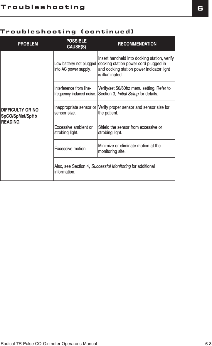 Radical-7R Pulse CO-Oximeter Operator’s Manual 6-36PROBLEM POSSIBLE CAUSE(S) RECOMMENDATIONDIFFICULTY OR NO SpCO/SpMet/SpHb READINGLow battery/ not plugged into AC power supply.Insert handheld into docking station, verify docking station power cord plugged in and docking station power indicator light is illuminated.Interference from line-frequency induced noise.Verify/set 50/60hz menu setting. Refer to Section 3, Initial Setup for details.Inappropriate sensor or sensor size.Verify proper sensor and sensor size for the patient.Excessive ambient or strobing light.Shield the sensor from excessive or strobing light.Excessive motion. Minimize or eliminate motion at the monitoring site.Also, see Section 4, Successful Monitoring for additional information.Troubleshooting (continued)Troubleshooting