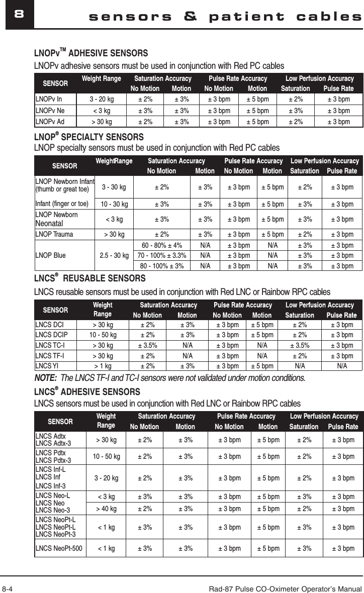 8-4 Rad-87 Pulse CO-Oximeter Operator’s Manual8sensors &amp; patient cablesLNOPvTM ADHESIVE SENSORS LNOPv adhesive sensors must be used in conjunction with Red PC cablesSENSOR Weight Range Saturation Accuracy Pulse Rate Accuracy Low Perfusion AccuracyNo Motion Motion No Motion Motion Saturation Pulse RateLNOPv In 3 - 20 kg ± 2% ± 3% ± 3 bpm ± 5 bpm ± 2% ± 3 bpmLNOPv Ne &lt; 3 kg ± 3% ± 3% ± 3 bpm ± 5 bpm ± 3% ± 3 bpmLNOPv Ad &gt; 30 kg ± 2% ± 3% ± 3 bpm ± 5 bpm ± 2% ± 3 bpmLNOP® SPECIALTY SENSORS LNOP specialty sensors must be used in conjunction with Red PC cablesNo Motion Motion No Motion Motion Saturation Pulse RateLNOP Newborn Infant (thumb or great toe)Infant (finger or toe) 3 - 30 kg ± 2% ± 3% ± 3 bpm ± 5 bpm ± 2% ± 3 bpm10 - 30 kg ± 3% ± 3% ± 3 bpm ± 5 bpm ± 3% ± 3 bpmLNOP NewbornNeonatal &lt; 3 kg ± 3% ± 3% ± 3 bpm ± 5 bpm ± 3% ± 3 bpmLNOP Trauma &gt; 30 kg ± 2% ± 3% ± 3 bpm ± 5 bpm ± 2%  ± 3 bpmLNOP Blue 2.5 - 30 kg60 - 80% ± 4% N/A ± 3 bpm N/A ± 3% ± 3 bpm70 - 100% ± 3.3% N/A ± 3 bpm N/A ± 3% ± 3 bpm80 - 100% ± 3% N/A ± 3 bpm N/A ± 3% ± 3 bpmLNCS®  REUSABLE SENSORS LNCS reusable sensors must be used in conjunction with Red LNC or Rainbow RPC cablesLNCS DCI &gt; 30 kg ± 2% ± 3% ± 3 bpm ± 5 bpm ± 2% ± 3 bpmLNCS DCIP 10 - 50 kg ± 2% ± 3% ± 3 bpm ± 5 bpm ± 2% ± 3 bpmLNCS TC-I &gt; 30 kg ± 3.5% N/A ± 3 bpm N/A ± 3.5% ± 3 bpmLNCS TF-I &gt; 30 kg ± 2% N/A ± 3 bpm N/A ± 2% ± 3 bpmLNCS YI &gt; 1 kg ± 2% ± 3% ± 3 bpm ± 5 bpm N/A N/ANOTE:  The LNCS TF-I and TC-I sensors were not validated under motion conditions.LNCS® ADHESIVE SENSORS LNCS sensors must be used in conjunction with Red LNC or Rainbow RPC cablesSENSOR Weight RangeSaturation Accuracy Pulse Rate Accuracy Low Perfusion AccuracyNo Motion Motion No Motion Motion Saturation Pulse RateLNCS AdtxLNCS Adtx-3 &gt; 30 kg ± 2% ± 3% ± 3 bpm ± 5 bpm ± 2% ± 3 bpmLNCS PdtxLNCS Pdtx-3 10 - 50 kg ± 2% ± 3% ± 3 bpm ± 5 bpm ± 2% ± 3 bpmLNCS Inf-LLNCS InfLNCS Inf-33 - 20 kg ± 2% ± 3% ± 3 bpm ± 5 bpm ± 2% ± 3 bpmLNCS Neo-LLNCS NeoLNCS Neo-3&lt; 3 kg ± 3%  ± 3% ± 3 bpm ± 5 bpm ± 3%  ± 3 bpm&gt; 40 kg  ± 2% ± 3% ± 3 bpm ± 5 bpm ± 2%  ± 3 bpmLNCS NeoPt-L LNCS NeoPt-LLNCS NeoPt-3&lt; 1 kg ± 3% ± 3% ± 3 bpm ± 5 bpm ± 3% ± 3 bpmLNCS NeoPt-500 &lt; 1 kg ± 3% ± 3% ± 3 bpm ± 5 bpm ± 3% ± 3 bpm