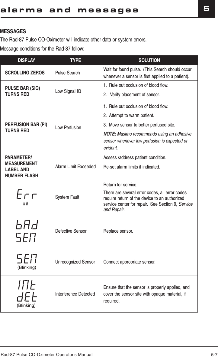 Rad-87 Pulse CO-Oximeter Operator’s Manual 5-75alarms and messagesMESSAGESThe Rad-87 Pulse CO-Oximeter will indicate other data or system errors.Message conditions for the Rad-87 follow:DISPLAY TYPE SOLUTIONSCROLLING ZEROS Pulse Search Wait for found pulse.  (This Search should occur whenever a sensor is first applied to a patient).PULSE BAR (SIQ)TURNS RED Low Signal IQ1.  Rule out occlusion of blood flow.  2.    Verify placement of sensor.PERFUSION BAR (PI) TURNS RED Low Perfusion1.  Rule out occlusion of blood flow.  2.   Attempt to warm patient.  3.  Move sensor to better perfused site.  NOTE: Masimo recommends using an adhesive sensor whenever low perfusion is expected or evident.PARAMETER/MEASUREMENT LABEL ANDNUMBER FLASHAlarm Limit ExceededAssess /address patient condition.Re-set alarm limits if indicated.System Fault Return for service.There are several error codes, all error codes require return of the device to an authorized service center for repair.  See Section 9, Service and Repair.Defective Sensor Replace sensor.Unrecognized Sensor Connect appropriate sensor.Interference DetectedEnsure that the sensor is properly applied, and cover the sensor site with opaque material, if required.