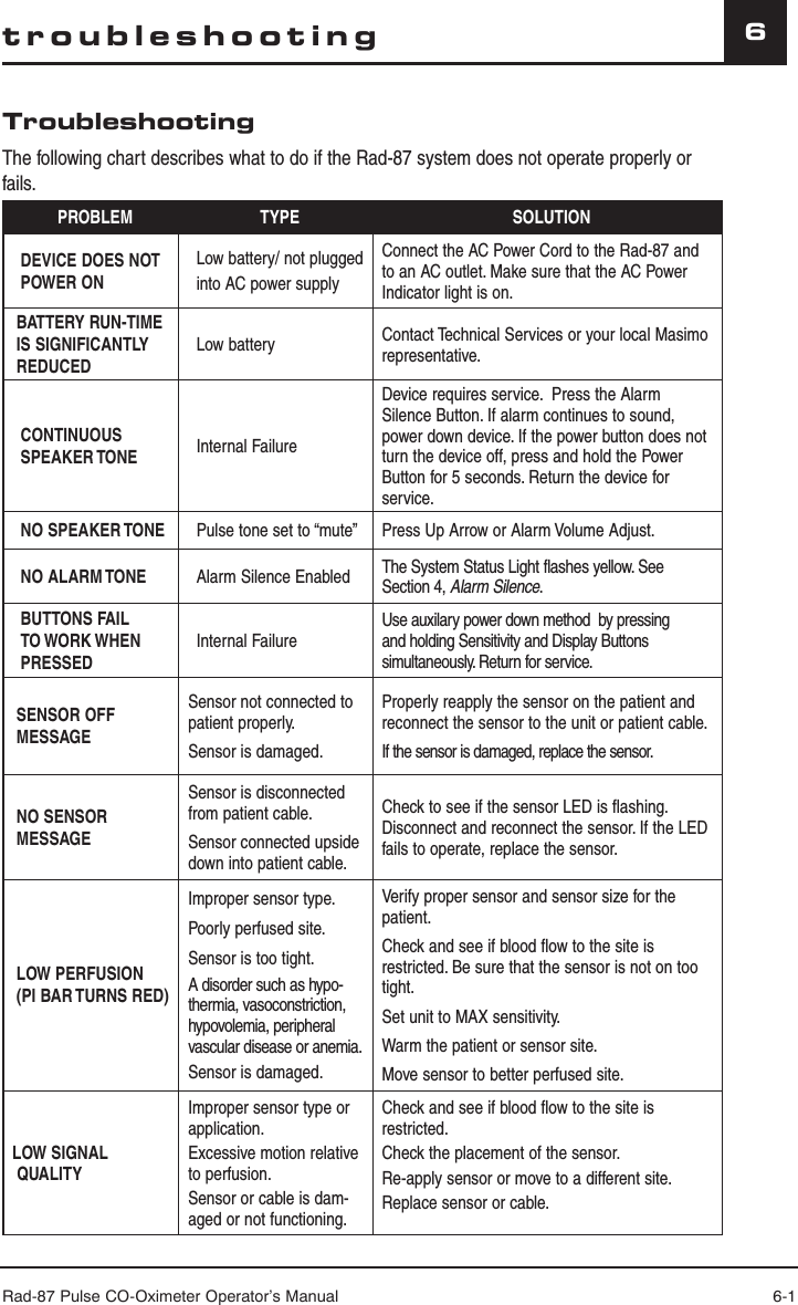 Rad-87 Pulse CO-Oximeter Operator’s Manual 6-16troubleshootinggTroubleshootingThe following chart describes what to do if the Rad-87 system does not operate properly or fails.PROBLEM TYPE SOLUTIONDEVICE DOES NOT POWER ONLow battery/ not plugged into AC power supplyConnect the AC Power Cord to the Rad-87 and to an AC outlet. Make sure that the AC Power Indicator light is on.BATTERY RUN-TIME IS SIGNIFICANTLY REDUCEDLow battery Contact Technical Services or your local Masimo representative.CONTINUOUS SPEAKER TONE Internal FailureDevice requires service.  Press the Alarm Silence Button. If alarm continues to sound, power down device. If the power button does not turn the device off, press and hold the Power Button for 5 seconds. Return the device for service.NO SPEAKER TONE Pulse tone set to “mute” Press Up Arrow or Alarm Volume Adjust. NO ALARM TONE Alarm Silence Enabled The System Status Light flashes yellow. See Section 4, Alarm Silence. BUTTONS FAIL TO WORK WHEN PRESSEDInternal FailureUse auxilary power down method  by pressing and holding Sensitivity and Display Buttons simultaneously. Return for service.SENSOR OFFMESSAGESensor not connected to patient properly.Sensor is damaged.Properly reapply the sensor on the patient and reconnect the sensor to the unit or patient cable.If the sensor is damaged, replace the sensor.NO SENSOR MESSAGESensor is disconnected from patient cable.Sensor connected upside down into patient cable.Check to see if the sensor LED is flashing. Disconnect and reconnect the sensor. If the LED fails to operate, replace the sensor.LOW PERFUSION(PI BAR TURNS RED)Improper sensor type.Poorly perfused site.Sensor is too tight.A disorder such as hypo-thermia, vasoconstriction, hypovolemia, peripheral  vascular disease or anemia.Sensor is damaged.Verify proper sensor and sensor size for the patient.Check and see if blood flow to the site is restricted. Be sure that the sensor is not on too tight.Set unit to MAX sensitivity.Warm the patient or sensor site.Move sensor to better perfused site.LOW SIGNAL QUALITYImproper sensor type or application.Excessive motion relative to perfusion.Sensor or cable is dam-aged or not functioning.Check and see if blood flow to the site is restricted.Check the placement of the sensor.Re-apply sensor or move to a different site.Replace sensor or cable.