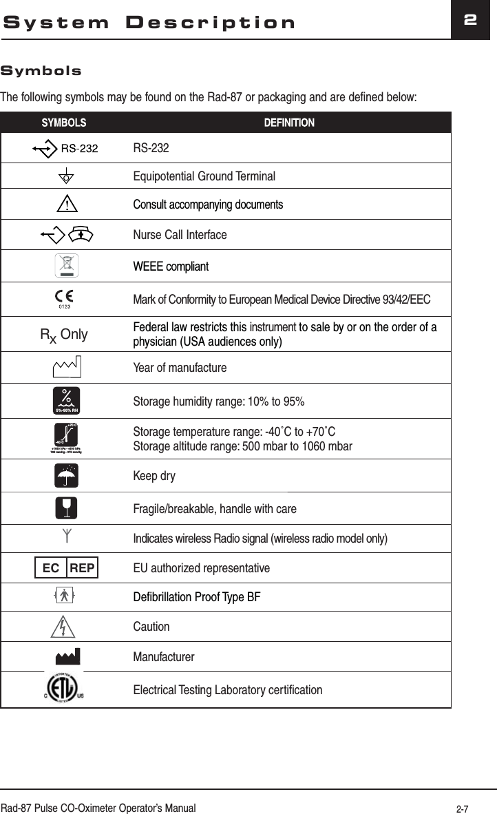 Rad-87 Pulse CO-Oximeter Operator’s Manual 2-72System DescriptionSymbolsThe following symbols may be found on the Rad-87 or packaging and are defined below:RS-232Equipotential Ground TerminalConsult accompanying documentsNurse Call InterfaceWEEE compliantMark of Conformity to European Medical Device Directive 93/42/EECRx OnlyFederal law restricts this instrument to sale by or on the order of a physician (USA audiences only)Year of manufacture5%-95% RHStorage humidity range: 10% to 95%-40 C+70 C+1060 hPa - +500 hPa795 mmHg - 375 mmHgStorage temperature range: -40˚C to +70˚C   Storage altitude range: 500 mbar to 1060 mbar Keep dryFragile/breakable, handle with careIndicates wireless Radio signal (wireless radio model only)EC REP EU authorized representativeDeﬁ brillation Proof Type BFCautionManufacturerElectrical Testing Laboratory certification
