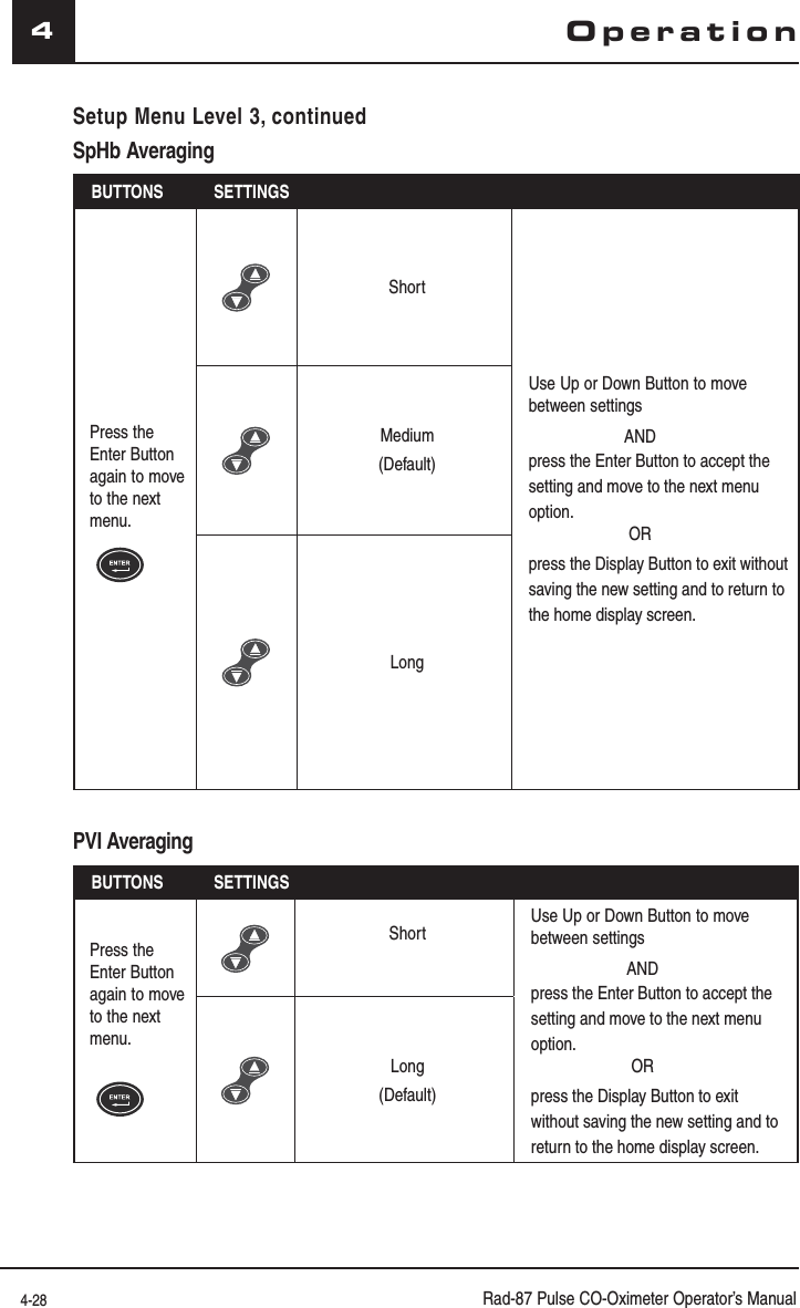 4-28 Rad-87 Pulse CO-Oximeter Operator’s Manual4OperationSetup Menu Level 3, continuedSpHb AveragingBUTTONS SETTINGSPress the Enter Button again to move to the next menu.ShortUse Up or Down Button to move between settings         ANDpress the Enter Button to accept the setting and move to the next menu option.          ORpress the Display Button to exit without saving the new setting and to return to the home display screen.Medium(Default)LongPVI AveragingBUTTONS SETTINGSPress the Enter Button again to move to the next menu.ShortUse Up or Down Button to move between settings         ANDpress the Enter Button to accept the setting and move to the next menu option.          ORpress the Display Button to exit without saving the new setting and to return to the home display screen.Long(Default)