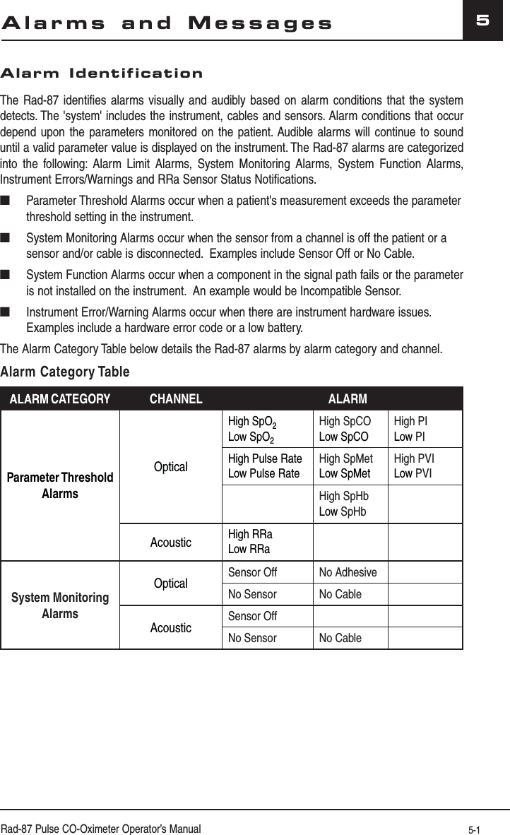 Rad-87 Pulse CO-Oximeter Operator’s Manual 5-15Alarms and MessagesgAlarm IdentificationThe Rad-87 identifies alarms visually and audibly based on alarm conditions that the system detects. The &apos;system&apos; includes the instrument, cables and sensors. Alarm conditions that occur depend upon the parameters monitored on the patient. Audible alarms will continue to sound until a valid parameter value is displayed on the instrument. The Rad-87 alarms are categorized into the following: Alarm Limit Alarms, System Monitoring Alarms, System Function Alarms, Instrument Errors/Warnings and RRa Sensor Status Notifications. ■   Parameter Threshold Alarms occur when a patient&apos;s measurement exceeds the parameter threshold setting in the instrument.■   System Monitoring Alarms occur when the sensor from a channel is off the patient or a sensor and/or cable is disconnected.  Examples include Sensor Off or No Cable.■   System Function Alarms occur when a component in the signal path fails or the parameter is not installed on the instrument.  An example would be Incompatible Sensor.■   Instrument Error/Warning Alarms occur when there are instrument hardware issues.  Examples include a hardware error code or a low battery. The Alarm Category Table below details the Rad-87 alarms by alarm category and channel.Alarm Category Table CATEGORY CHANNEL ALARMParameter Threshold Alarms OpticalHigh SpO2Low SpO2High SpCOLow SpCOHigh PILow PIHigh Pulse RateLow Pulse RateHigh SpMetLow SpMetHigh PVILow PVIHigh SpHbLow SpHbAcoustic High RRaLow RRaSystem Monitoring AlarmsOpticalSensor Off No AdhesiveNo Sensor No CableAcousticSensor OffNo Sensor No Cable