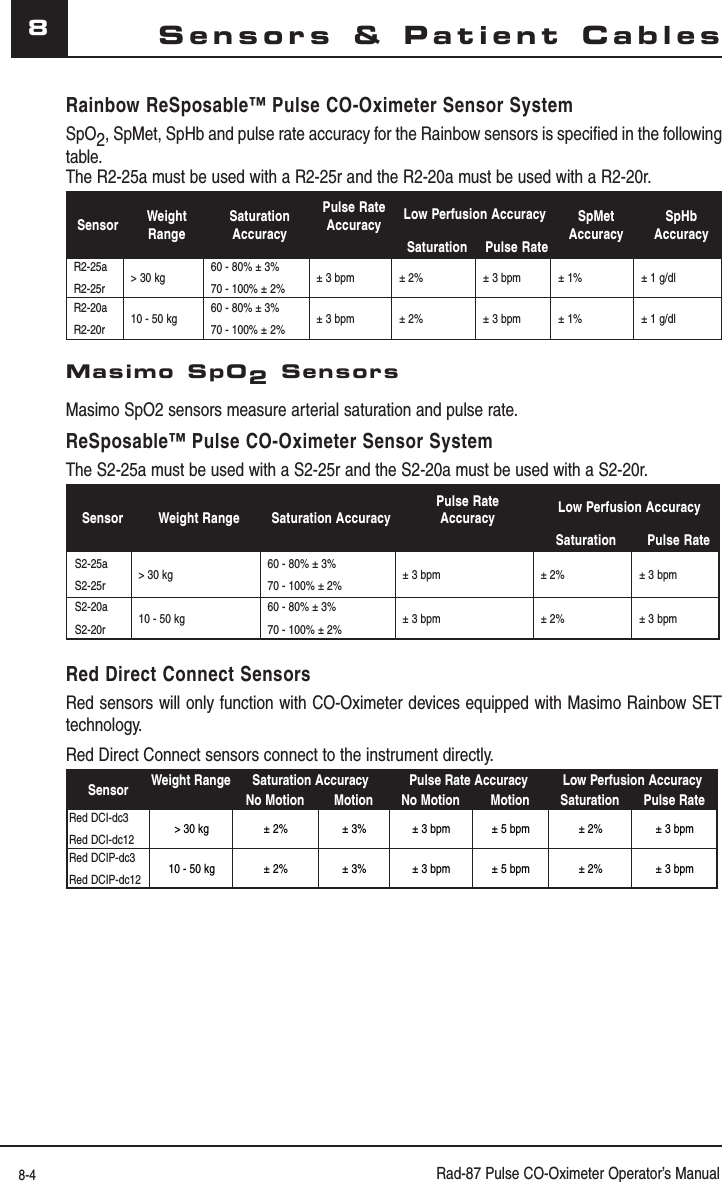 8-4 Rad-87 Pulse CO-Oximeter Operator’s Manual8Rainbow ReSposable™ Pulse CO-Oximeter Sensor System SpO2, SpMet, SpHb and pulse rate accuracy for the Rainbow sensors is specified in the following table.The R2-25a must be used with a R2-25r and the R2-20a must be used with a R2-20r.Sensor Weight RangeSaturation AccuracyPulse RateAccuracy Low Perfusion Accuracy SpMet AccuracySpHbAccuracySaturation Pulse RateR2-25aR2-25r&gt; 30 kg60 - 80% ± 3%70 - 100% ± 2%± 3 bpm ± 2% ± 3 bpm ± 1% ± 1 g/dlR2-20a R2-20r10 - 50 kg60 - 80% ± 3%70 - 100% ± 2%± 3 bpm ± 2% ± 3 bpm ± 1% ± 1 g/dlMasimo SpO2 SensorsMasimo SpO2 sensors measure arterial saturation and pulse rate.ReSposable™ Pulse CO-Oximeter Sensor System The S2-25a must be used with a S2-25r and the S2-20a must be used with a S2-20r.Sensor Weight Range Saturation AccuracyPulse RateAccuracy Low Perfusion AccuracySaturation Pulse RateS2-25a S2-25r &gt; 30 kg60 - 80% ± 3%70 - 100% ± 2%± 3 bpm ± 2% ± 3 bpmS2-20a  S2-20r 10 - 50 kg60 - 80% ± 3%70 - 100% ± 2%± 3 bpm ± 2% ± 3 bpmRed Direct Connect SensorsRed sensors will only function with CO-Oximeter devices equipped with Masimo Rainbow SET technology. Red Direct Connect sensors connect to the instrument directly.Sensor Weight Range Saturation Accuracy Pulse Rate Accuracy Low Perfusion AccuracyNo Motion Motion No Motion Motion Saturation Pulse RateRed DCI-dc3Red DCI-dc12&gt; 30 kg ± 2% ± 3% ± 3 bpm ± 5 bpm ± 2% ± 3 bpmRed DCIP-dc3Red DCIP-dc1210 - 50 kg ± 2% ± 3% ± 3 bpm ± 5 bpm ± 2% ± 3 bpmSensors &amp; Patient Cables