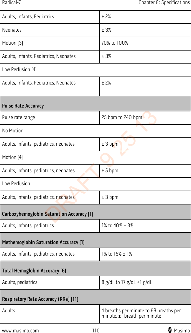 Radical-7    Chapter 8: Specifications  Adults, Infants, Pediatrics ± 2% Neonates ± 3% Motion [3] 70% to 100% Adults, Infants, Pediatrics, Neonates ± 3% Low Perfusion [4] Adults, Infants, Pediatrics, Neonates ± 2% Pulse Rate Accuracy Pulse rate range 25 bpm to 240 bpm No Motion Adults, infants, pediatrics, neonates ± 3 bpm Motion [4] Adults, infants, pediatrics, neonates ± 5 bpm Low Perfusion Adults, infants, pediatrics, neonates ± 3 bpm Carboxyhemoglobin Saturation Accuracy [1] Adults, infants, pediatrics 1% to 40% ± 3% Methemoglobin Saturation Accuracy [1] Adults, infants, pediatrics, neonates 1% to 15% ± 1% Total Hemoglobin Accuracy [6] Adults, pediatrics 8 g/dL to 17 g/dL ±1 g/dL Respiratory Rate Accuracy (RRa) [11] Adults 4 breaths per minute to 69 breaths per minute, ±1 breath per minute   www.masimo.com 110    Masimo    DRAFT 9 25 13