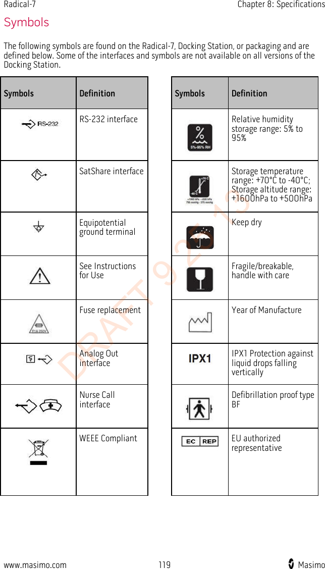 Radical-7    Chapter 8: Specifications  Symbols The following symbols are found on the Radical-7, Docking Station, or packaging and are defined below. Some of the interfaces and symbols are not available on all versions of the Docking Station. Symbols Definition  Symbols Definition  RS-232 interface    Relative humidity storage range: 5% to 95%  SatShare interface    Storage temperature range: +70°C to -40°C; Storage altitude range: +1600hPa to +500hPa  Equipotential ground terminal   Keep dry  See Instructions for Use   Fragile/breakable, handle with care  Fuse replacement    Year of Manufacture  Analog Out interface   IPX1 Protection against liquid drops falling vertically  Nurse Call interface   Defibrillation proof type BF  WEEE Compliant     EU authorized representative www.masimo.com 119    Masimo    DRAFT 9 25 13