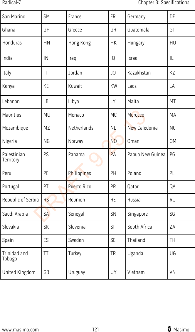 Radical-7    Chapter 8: Specifications  San Marino SM France FR Germany DE Ghana GH Greece GR Guatemala GT Honduras HN Hong Kong HK Hungary HU India IN Iraq IQ Israel IL Italy IT Jordan JO Kazakhstan KZ Kenya KE Kuwait KW Laos LA Lebanon LB Libya LY Malta MT Mauritius MU Monaco MC Morocco MA Mozambique MZ Netherlands NL New Caledonia NC Nigeria NG Norway NO Oman OM Palestinian Territory  PS Panama PA Papua New Guinea PG Peru PE Philippines PH Poland PL Portugal PT Puerto Rico PR Qatar QA Republic of Serbia RS Reunion RE Russia RU Saudi Arabia SA Senegal SN Singapore SG Slovakia SK Slovenia SI South Africa ZA Spain ES Sweden SE Thailand TH Trinidad and Tobago TT Turkey TR Uganda UG United Kingdom GB Uruguay UY Vietnam VN   www.masimo.com 121    Masimo    DRAFT 9 25 13