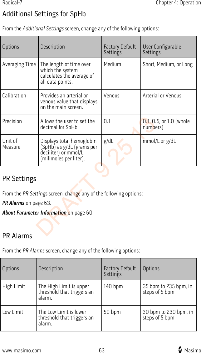 Radical-7    Chapter 4: Operation  Additional Settings for SpHb From the Additional Settings screen, change any of the following options: Options Description Factory Default Settings User Configurable Settings Averaging Time The length of time over which the system calculates the average of all data points. Medium Short, Medium, or Long Calibration Provides an arterial or venous value that displays on the main screen. Venous Arterial or Venous Precision Allows the user to set the decimal for SpHb. 0.1  0.1, 0.5, or 1.0 (whole numbers) Unit of Measure Displays total hemoglobin (SpHb) as g/dL (grams per deciliter) or mmol/L (milimoles per liter). g/dL mmol/L or g/dL   PR Settings From the PR Settings screen, change any of the following options: PR Alarms on page 63. About Parameter Information on page 60.  PR Alarms From the PR Alarms screen, change any of the following options: Options Description Factory Default Settings Options High Limit The High Limit is upper threshold that triggers an alarm. 140 bpm  35 bpm to 235 bpm, in steps of 5 bpm Low Limit The Low Limit is lower threshold that triggers an alarm. 50 bpm 30 bpm to 230 bpm, in steps of 5 bpm   www.masimo.com 63    Masimo    DRAFT 9 25 13