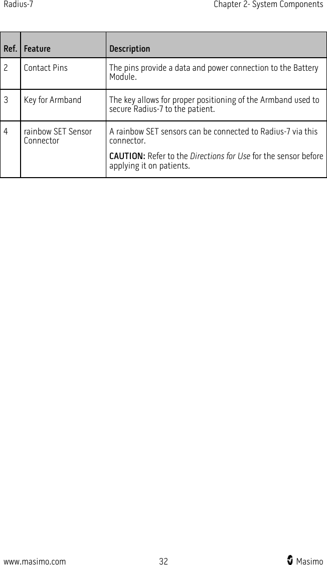 Radius-7   Chapter 2- System Components  www.masimo.com 32    Masimo    Ref. Feature Description 2  Contact Pins The pins provide a data and power connection to the Battery Module. 3  Key for Armband The key allows for proper positioning of the Armband used to secure Radius-7 to the patient. 4  rainbow SET Sensor Connector A rainbow SET sensors can be connected to Radius-7 via this connector. CAUTION: Refer to the Directions for Use for the sensor before applying it on patients.   