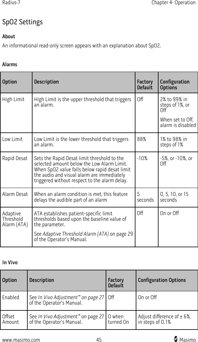 Radius-7   Chapter 4- Operation  www.masimo.com 45    Masimo    SpO2 Settings About An informational read-only screen appears with an explanation about SpO2.  Alarms Option Description  Factory Default Configuration Options High Limit High Limit is the upper threshold that triggers an alarm. Off 2% to 99% in steps of 1%, or Off When set to Off, alarm is disabled Low Limit Low Limit is the lower threshold that triggers an alarm. 88% 1% to 98% in steps of 1% Rapid Desat Sets the Rapid Desat limit threshold to the selected amount below the Low Alarm Limit. When SpO2 value falls below rapid desat limit the audio and visual alarm are immediately triggered without respect to the alarm delay. -10%  -5%, or -10%, or Off Alarm Desat When an alarm condition is met, this feature delays the audible part of an alarm 5 seconds 0, 5, 10, or 15 seconds Adaptive Threshold Alarm (ATA) ATA establishes patient-specific limit thresholds based upon the baseline value of the parameter. See Adaptive Threshold Alarm (ATA) on page 29 of the Operator&apos;s Manual. Off On or Off  In Vivo Option Description  Factory Default Configuration Options Enabled See In Vivo Adjustment™ on page 27 of the Operator&apos;s Manual. Off On or Off Offset Amount See In Vivo Adjustment™ on page 27 of the Operator&apos;s Manual. 0 when turned On Adjust difference of ± 6%,  in steps of 0.1%   