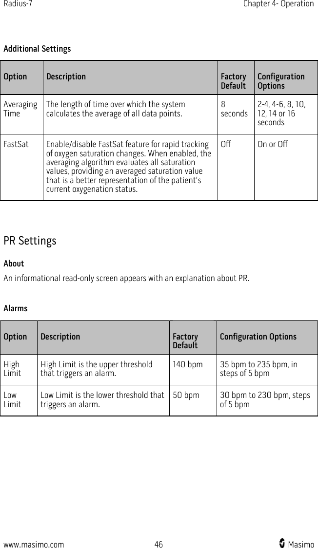 Radius-7   Chapter 4- Operation  www.masimo.com 46    Masimo     Additional Settings Option Description  Factory Default Configuration Options Averaging Time The length of time over which the system calculates the average of all data points. 8 seconds 2-4, 4-6, 8, 10, 12, 14 or 16 seconds FastSat Enable/disable FastSat feature for rapid tracking of oxygen saturation changes. When enabled, the averaging algorithm evaluates all saturation values, providing an averaged saturation value that is a better representation of the patient&apos;s current oxygenation status.   Off On or Off   PR Settings About An informational read-only screen appears with an explanation about PR.  Alarms Option Description  Factory Default Configuration Options High Limit High Limit is the upper threshold that triggers an alarm. 140 bpm 35 bpm to 235 bpm, in steps of 5 bpm Low Limit Low Limit is the lower threshold that triggers an alarm. 50 bpm 30 bpm to 230 bpm, steps of 5 bpm   