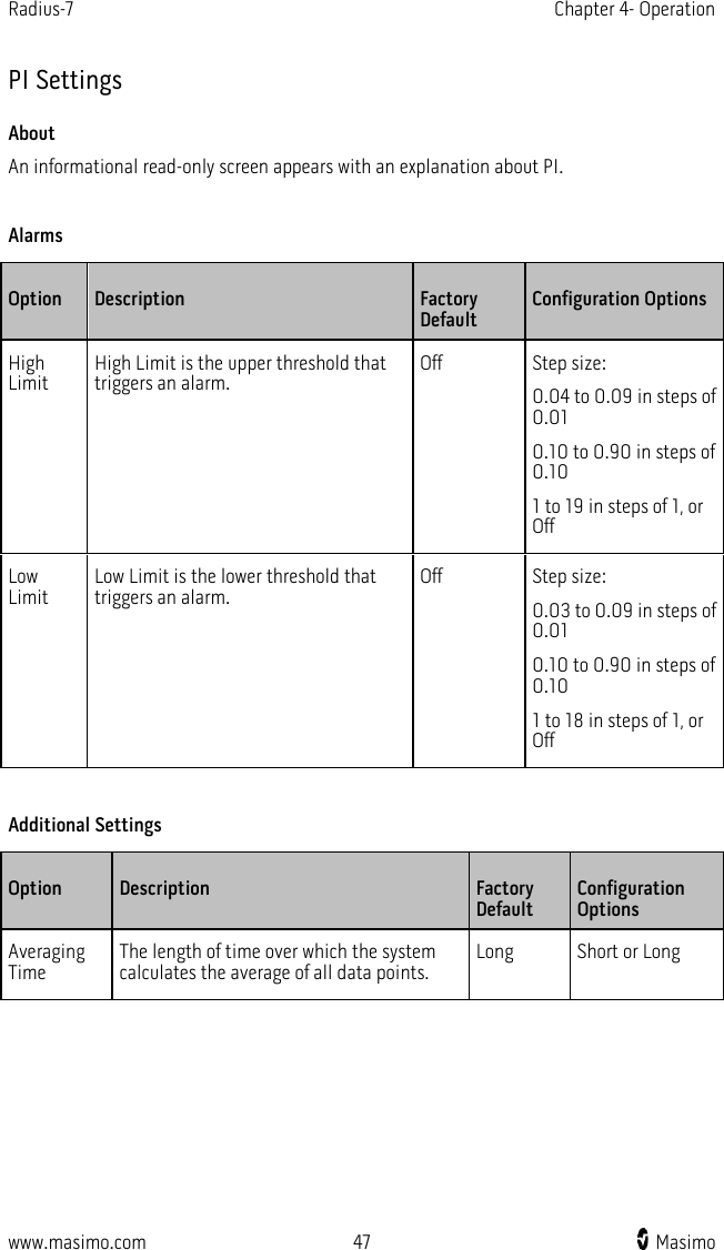 Radius-7   Chapter 4- Operation  www.masimo.com 47    Masimo    PI Settings About An informational read-only screen appears with an explanation about PI.  Alarms Option Description  Factory Default Configuration Options High Limit High Limit is the upper threshold that triggers an alarm. Off Step size:   0.04 to 0.09 in steps of 0.01   0.10 to 0.90 in steps of 0.10 1 to 19 in steps of 1, or Off Low Limit Low Limit is the lower threshold that triggers an alarm. Off Step size:   0.03 to 0.09 in steps of 0.01   0.10 to 0.90 in steps of 0.10 1 to 18 in steps of 1, or Off  Additional Settings Option Description  Factory Default Configuration Options Averaging Time The length of time over which the system calculates the average of all data points. Long Short or Long   