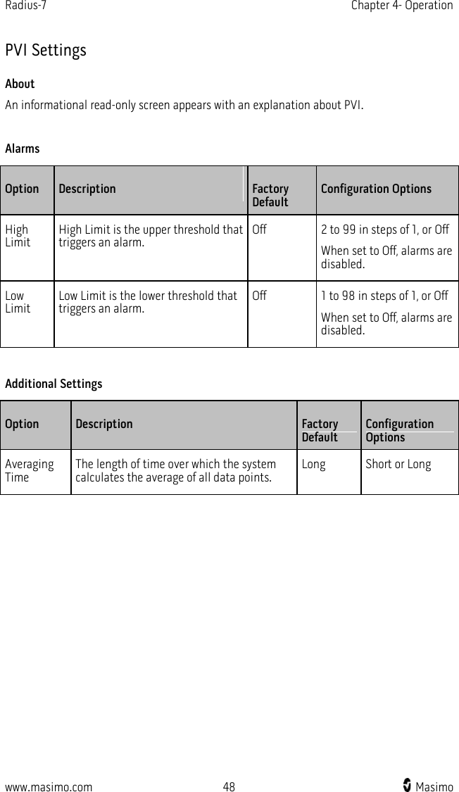 Radius-7   Chapter 4- Operation  www.masimo.com 48    Masimo    PVI Settings About An informational read-only screen appears with an explanation about PVI.  Alarms Option Description  Factory Default Configuration Options High Limit High Limit is the upper threshold that triggers an alarm. Off 2 to 99 in steps of 1, or Off When set to Off, alarms are disabled. Low Limit Low Limit is the lower threshold that triggers an alarm. Off 1 to 98 in steps of 1, or Off When set to Off, alarms are disabled.  Additional Settings Option Description  Factory Default Configuration Options Averaging Time The length of time over which the system calculates the average of all data points. Long Short or Long   