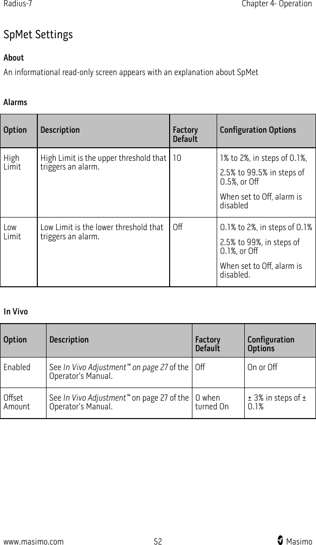 Radius-7   Chapter 4- Operation  www.masimo.com 52    Masimo    SpMet Settings About An informational read-only screen appears with an explanation about SpMet  Alarms Option Description  Factory Default Configuration Options High Limit High Limit is the upper threshold that triggers an alarm. 10  1% to 2%, in steps of 0.1%,   2.5% to 99.5% in steps of 0.5%, or Off When set to Off, alarm is disabled Low Limit Low Limit is the lower threshold that triggers an alarm. Off 0.1% to 2%, in steps of 0.1% 2.5% to 99%, in steps of 0.1%, or Off   When set to Off, alarm is disabled.    In Vivo Option Description  Factory Default Configuration Options Enabled See In Vivo Adjustment™ on page 27 of the Operator&apos;s Manual. Off On or Off Offset Amount See In Vivo Adjustment™ on page 27 of the Operator&apos;s Manual. 0 when turned On ± 3% in steps of ± 0.1%   