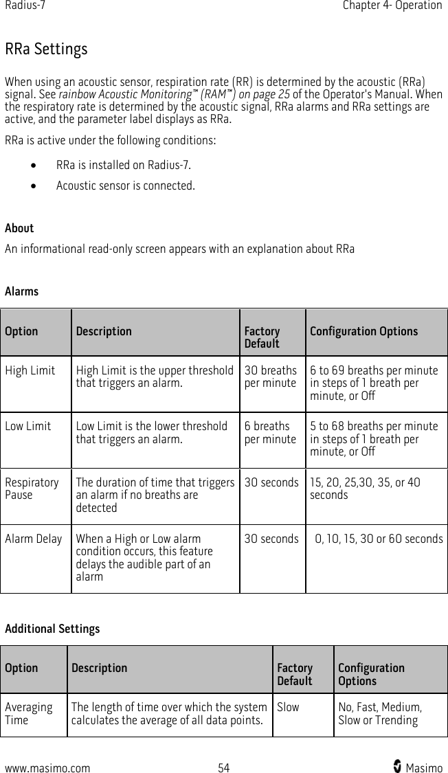 Radius-7   Chapter 4- Operation  www.masimo.com 54    Masimo    RRa Settings When using an acoustic sensor, respiration rate (RR) is determined by the acoustic (RRa) signal. See rainbow Acoustic Monitoring™ (RAM™) on page 25 of the Operator&apos;s Manual. When the respiratory rate is determined by the acoustic signal, RRa alarms and RRa settings are active, and the parameter label displays as RRa. RRa is active under the following conditions: • RRa is installed on Radius-7. • Acoustic sensor is connected.  About An informational read-only screen appears with an explanation about RRa  Alarms Option Description  Factory Default Configuration Options High Limit High Limit is the upper threshold that triggers an alarm. 30 breaths per minute 6 to 69 breaths per minute in steps of 1 breath per minute, or Off Low Limit Low Limit is the lower threshold that triggers an alarm. 6 breaths per minute 5 to 68 breaths per minute in steps of 1 breath per minute, or Off Respiratory Pause The duration of time that triggers an alarm if no breaths are detected 30 seconds 15, 20, 25,30, 35, or 40 seconds Alarm Delay When a High or Low alarm condition occurs, this feature delays the audible part of an alarm 30 seconds    0, 10, 15, 30 or 60 seconds  Additional Settings Option Description  Factory Default Configuration Options Averaging Time The length of time over which the system calculates the average of all data points. Slow No, Fast, Medium, Slow or Trending 