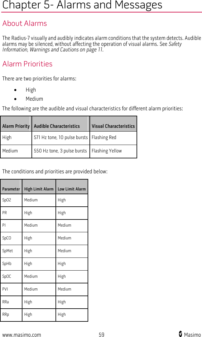  www.masimo.com 59    Masimo    Chapter 5- Alarms and Messages About Alarms The Radius-7 visually and audibly indicates alarm conditions that the system detects. Audible alarms may be silenced, without affecting the operation of visual alarms. See Safety Information, Warnings and Cautions on page 11. Alarm Priorities There are two priorities for alarms: • High • Medium The following are the audible and visual characteristics for different alarm priorities: Alarm Priority Audible Characteristics Visual Characteristics High 571 Hz tone, 10 pulse bursts Flashing Red Medium 550 Hz tone, 3 pulse bursts Flashing Yellow  The conditions and priorities are provided below: Parameter  High Limit Alarm Low Limit Alarm SpO2 Medium High PR High High PI Medium Medium SpCO High Medium SpMet High Medium SpHb High High SpOC Medium High PVI Medium Medium RRa High High RRp High High 