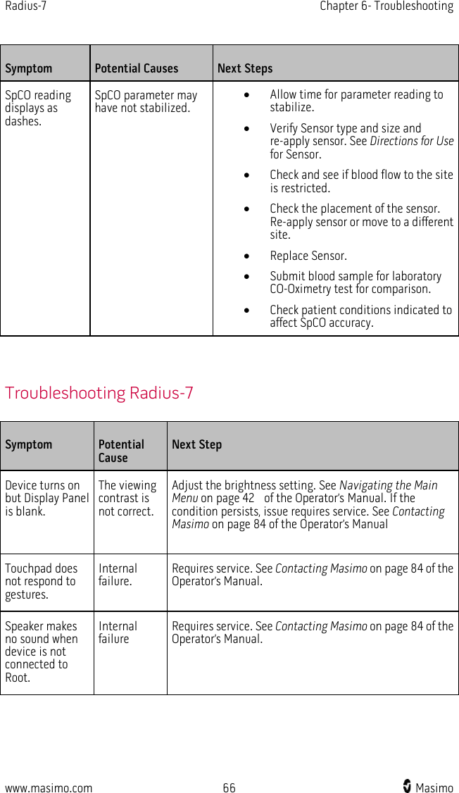 Radius-7   Chapter 6- Troubleshooting  www.masimo.com 66    Masimo    Symptom  Potential Causes Next Steps SpCO reading displays as dashes. SpCO parameter may have not stabilized.  • Allow time for parameter reading to stabilize. • Verify Sensor type and size and re-apply sensor. See Directions for Use for Sensor. • Check and see if blood flow to the site is restricted. • Check the placement of the sensor. Re-apply sensor or move to a different site. • Replace Sensor. • Submit blood sample for laboratory CO-Oximetry test for comparison.   • Check patient conditions indicated to affect SpCO accuracy.   Troubleshooting Radius-7 Symptom  Potential Cause Next Step Device turns on but Display Panel is blank. The viewing contrast is not correct.  Adjust the brightness setting. See Navigating the Main Menu on page 42  of the Operator’s Manual. If the condition persists, issue requires service. See Contacting Masimo on page 84 of the Operator’s Manual Touchpad does not respond to gestures. Internal failure. Requires service. See Contacting Masimo on page 84 of the Operator’s Manual. Speaker makes no sound when device is not connected to Root. Internal failure Requires service. See Contacting Masimo on page 84 of the Operator’s Manual. 